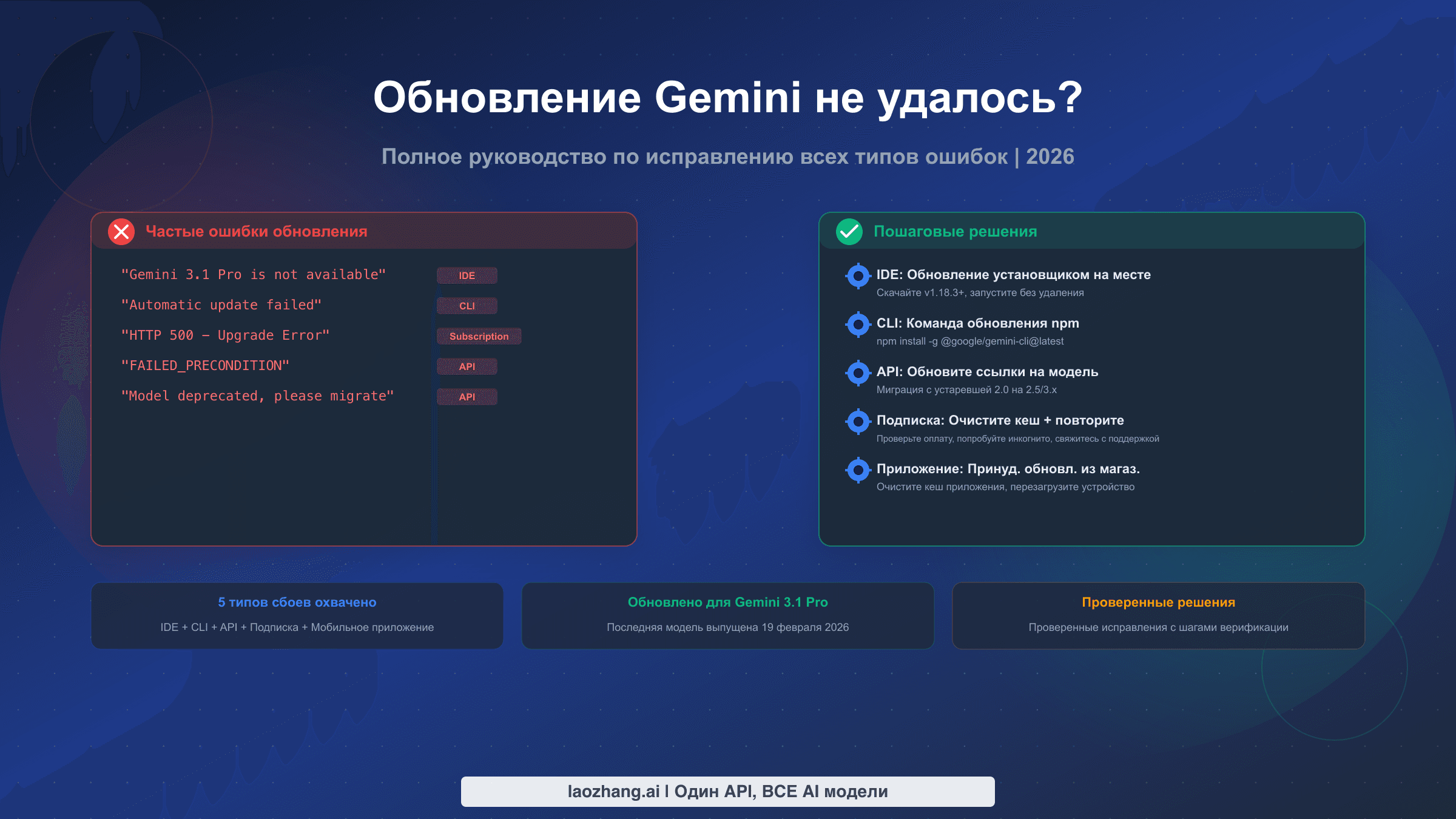 Полное руководство по исправлению ошибок обновления Gemini