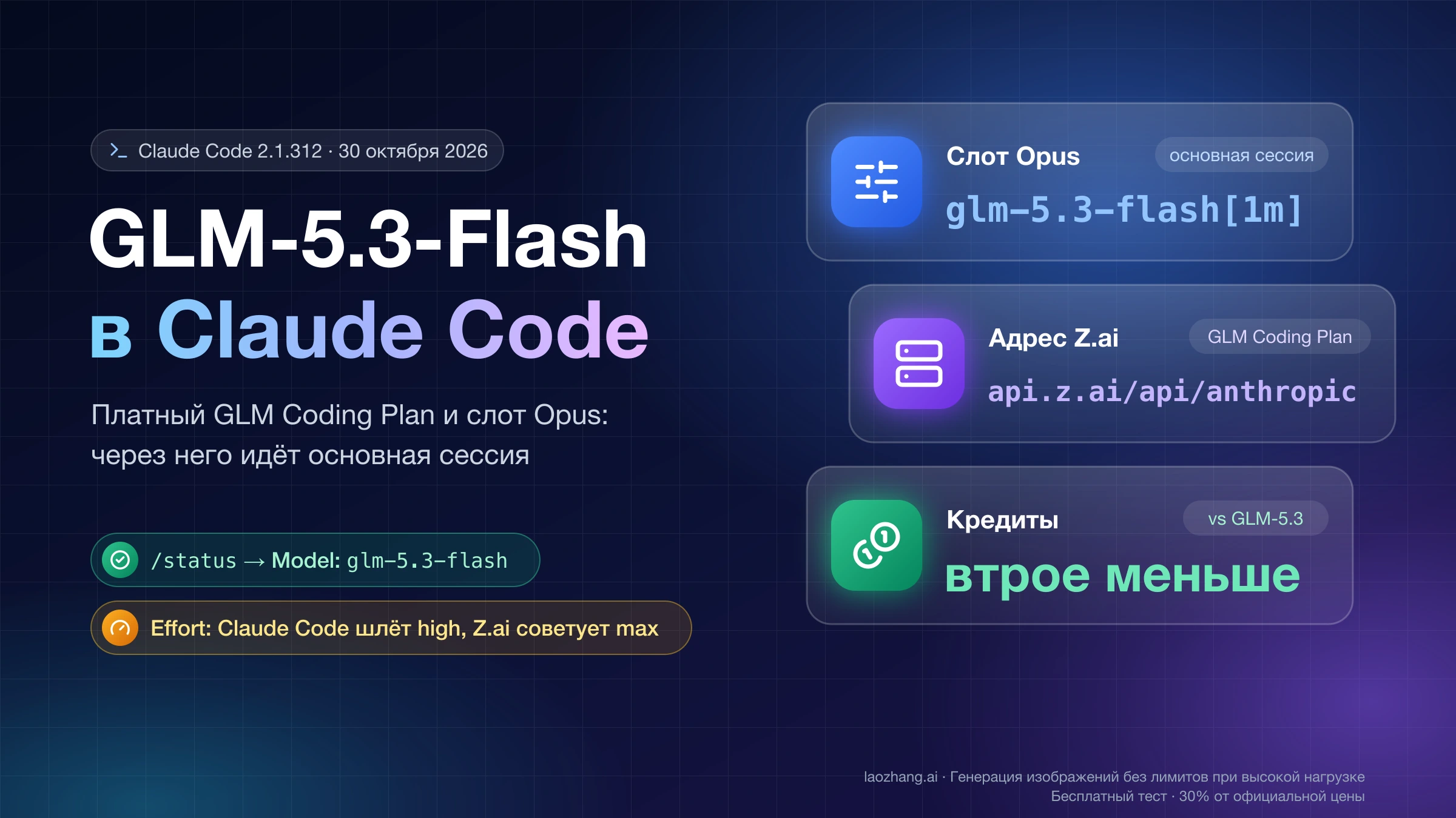 GLM-5.3-Flash в Claude Code: модель glm-5.3-flash в слоте Opus, адрес api.z.ai/api/anthropic и втрое меньший расход кредитов, чем у GLM-5.3