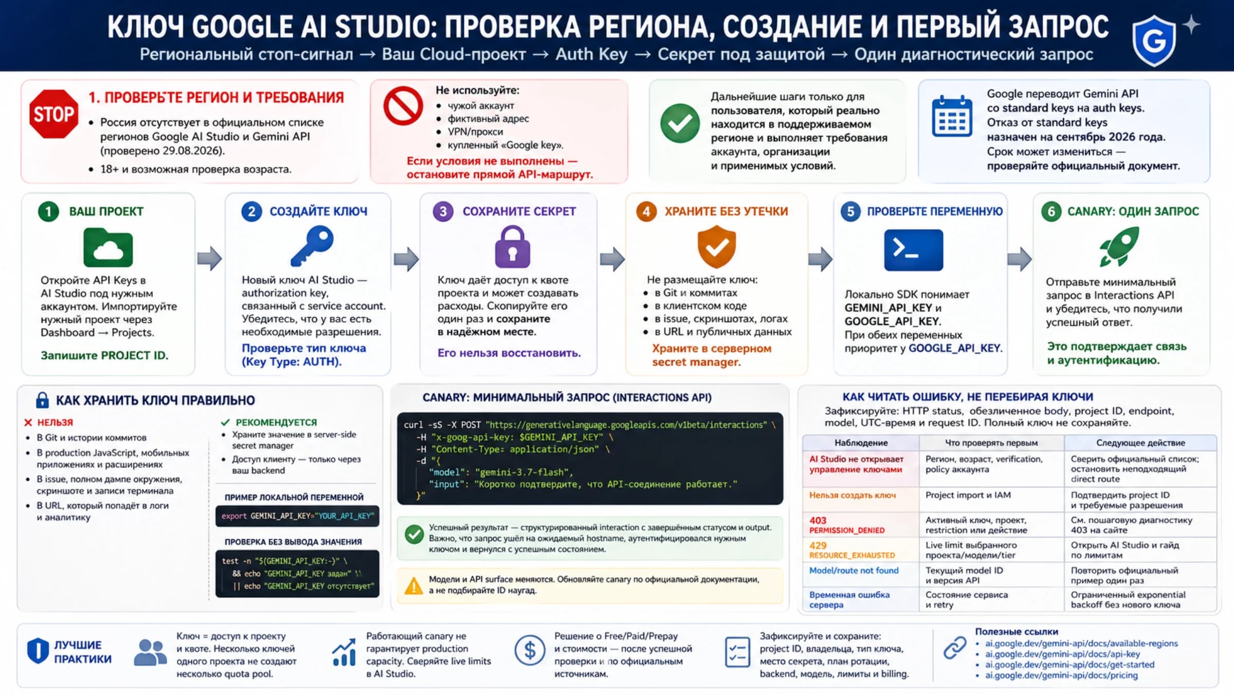 Путь от проверки региона и собственного Cloud-проекта до защищённого ключа Gemini API и первого ответа