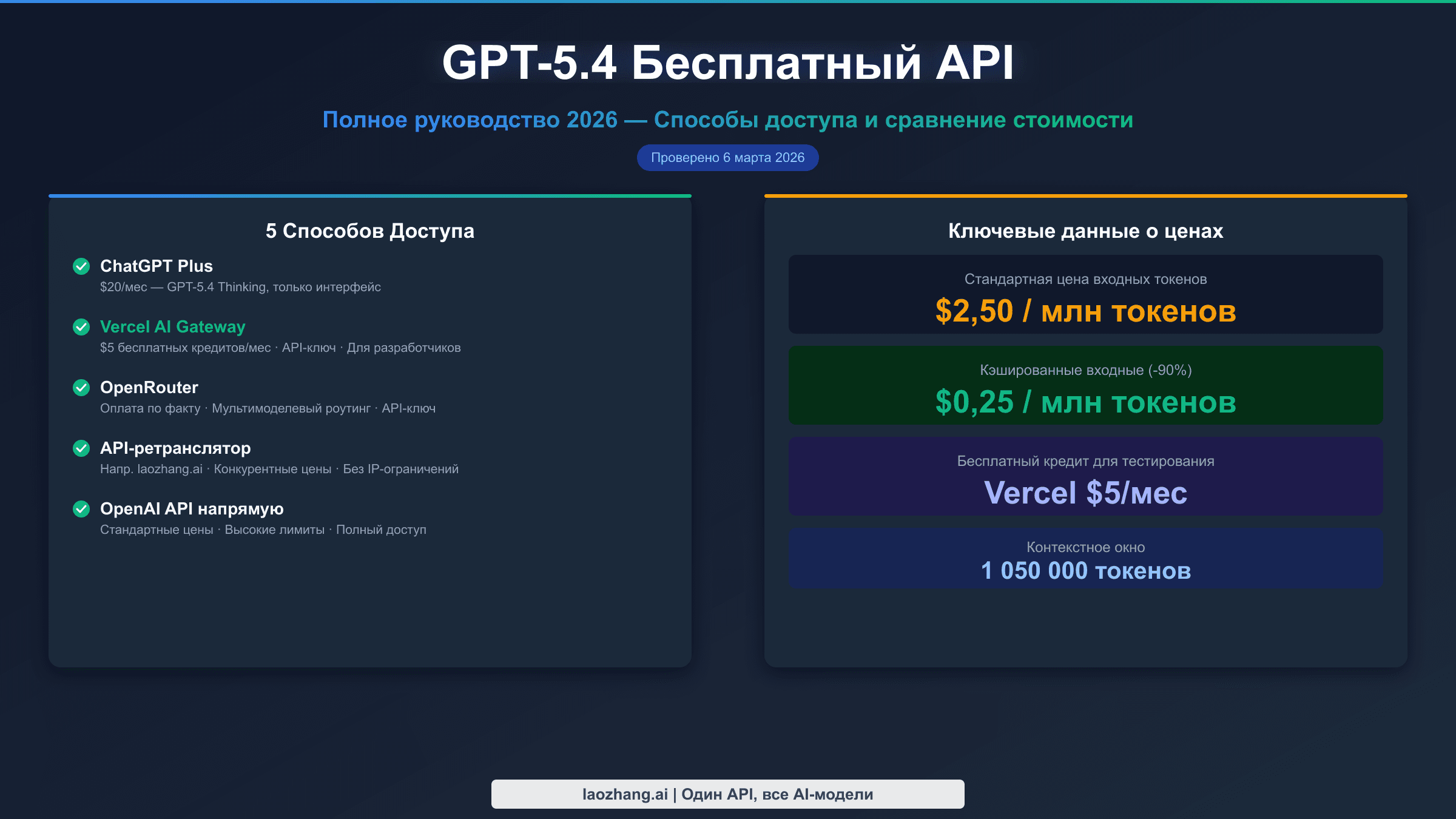 Руководство по бесплатному API GPT-5.4 с 5 способами доступа и ценами в 2026 году