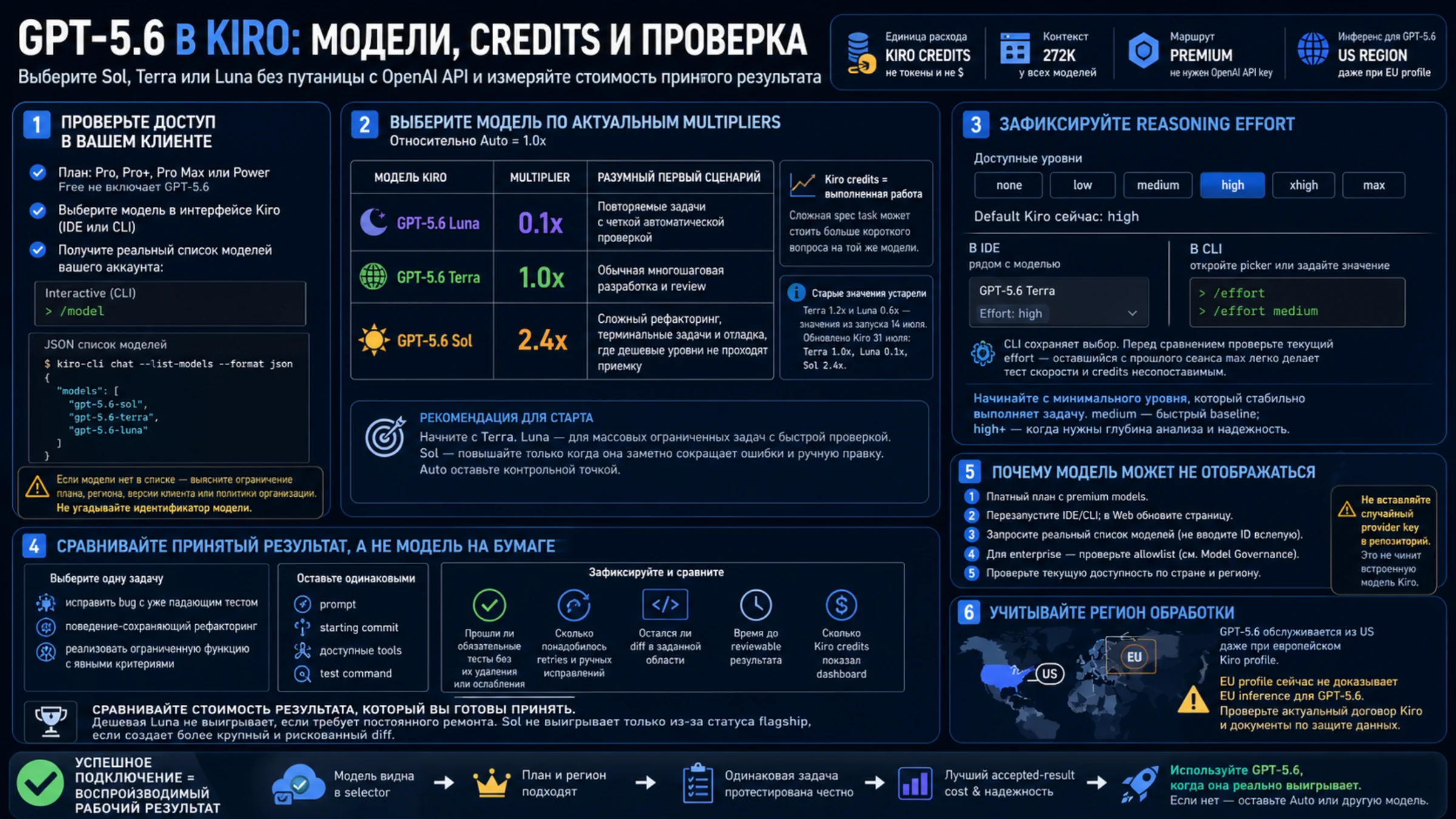 Выбор GPT-5.6 в Kiro, credits, reasoning effort и приемочная проверка
