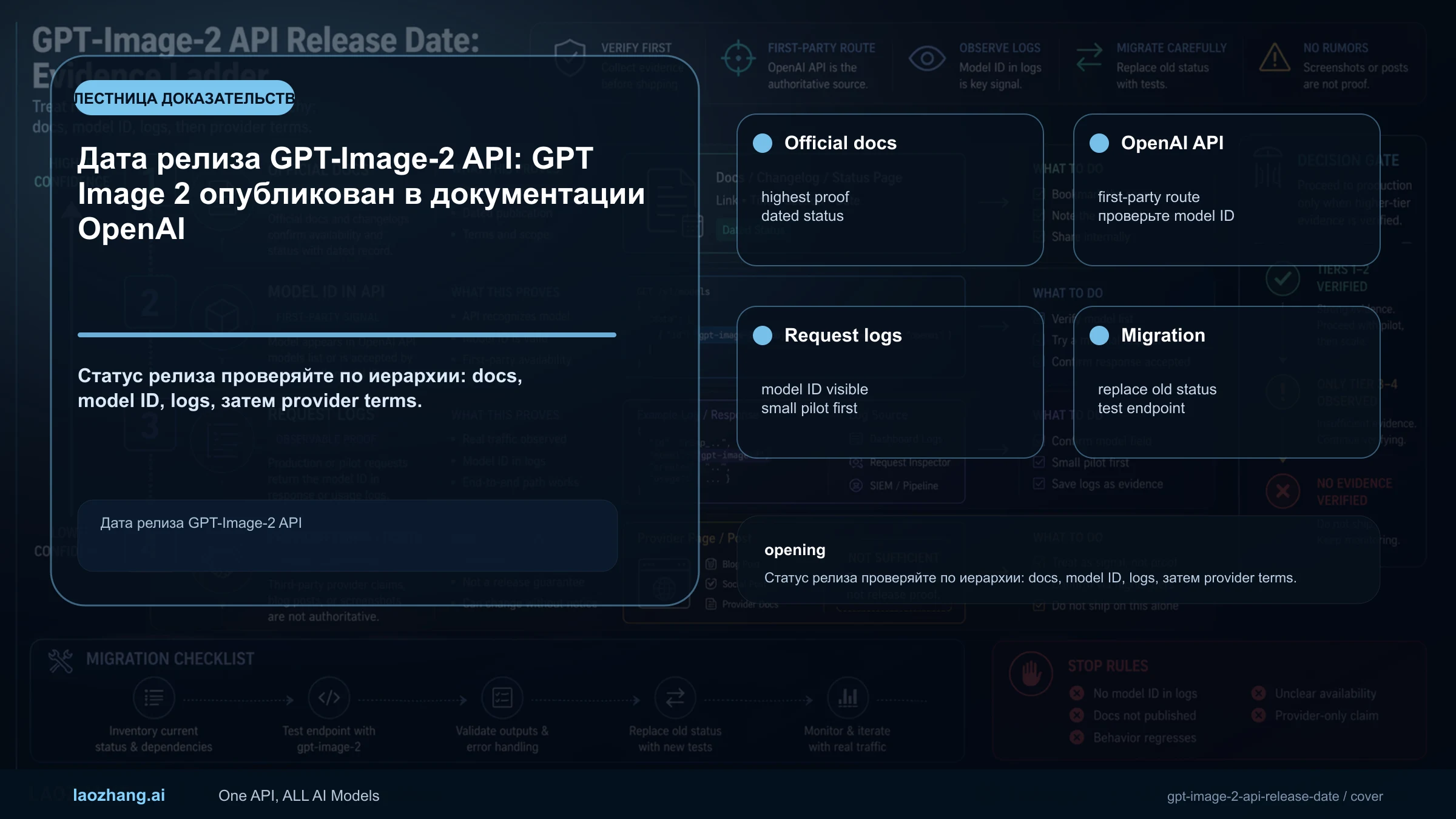 Дата релиза GPT-Image-2 API: GPT Image 2 опубликован в документации OpenAI карта маршрута и доказательств