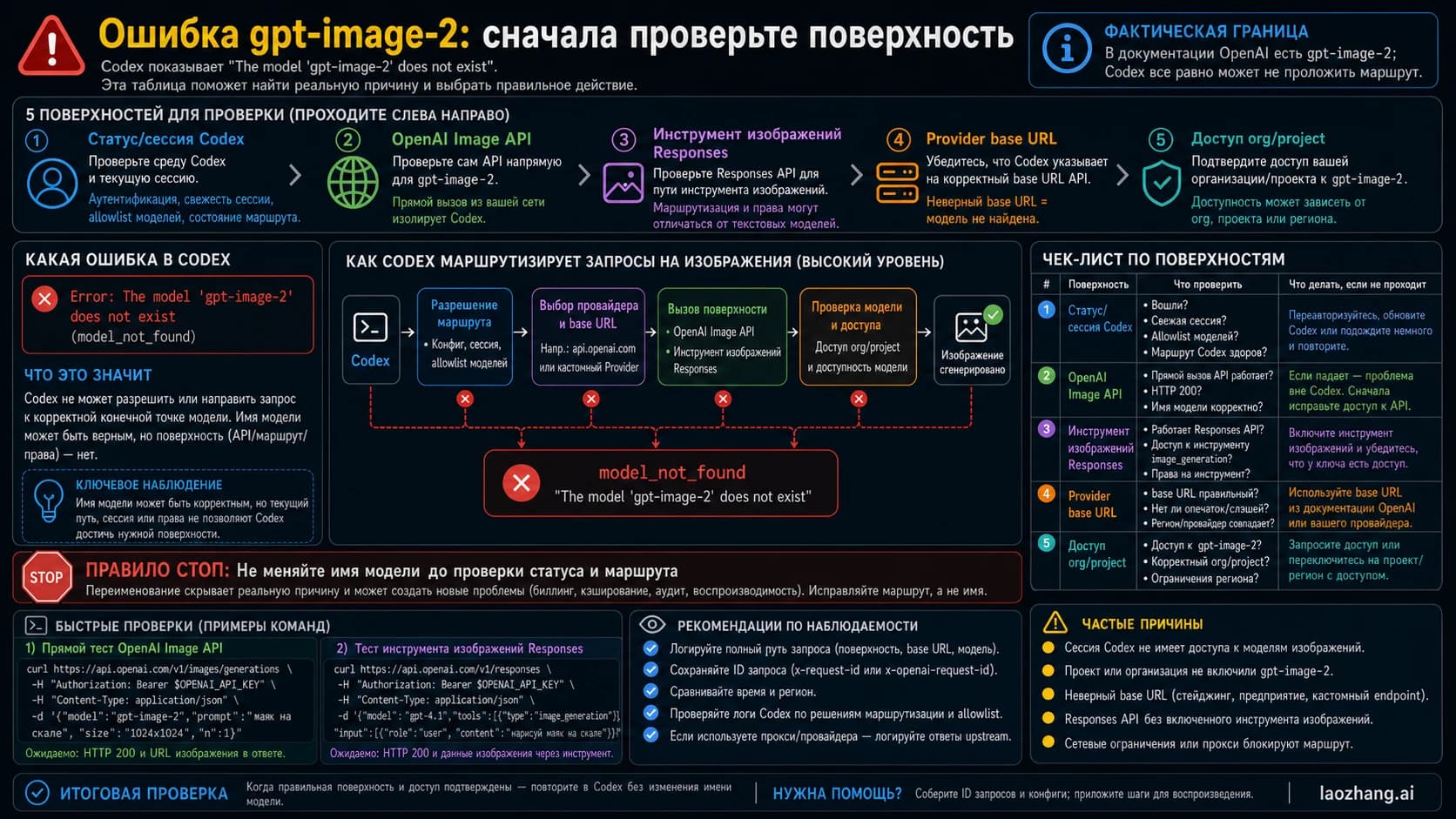 Карта решений для ошибки Codex gpt-image-2 model-not-found