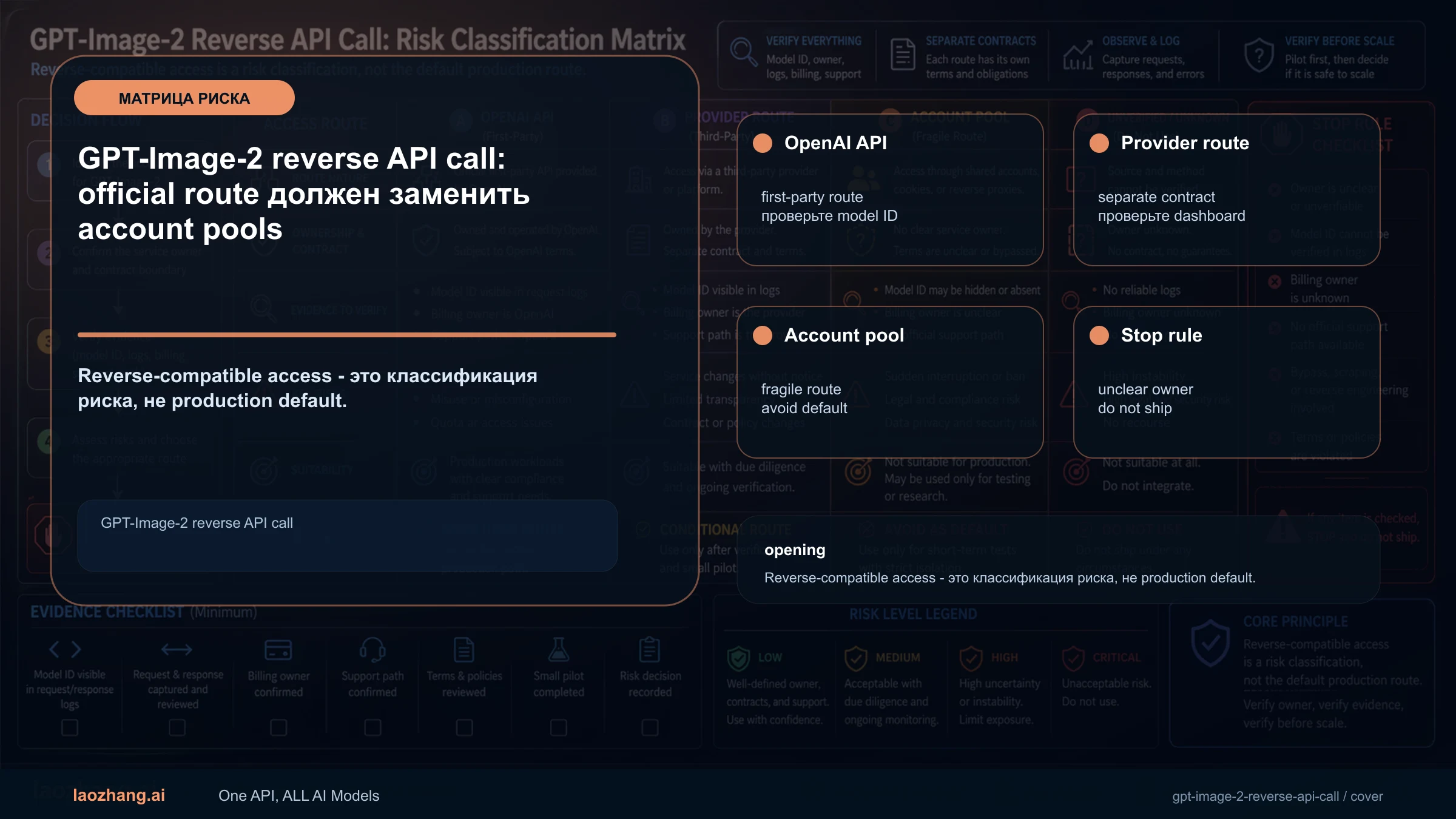 GPT-Image-2 reverse API call: official route должен заменить account pools карта маршрута и доказательств