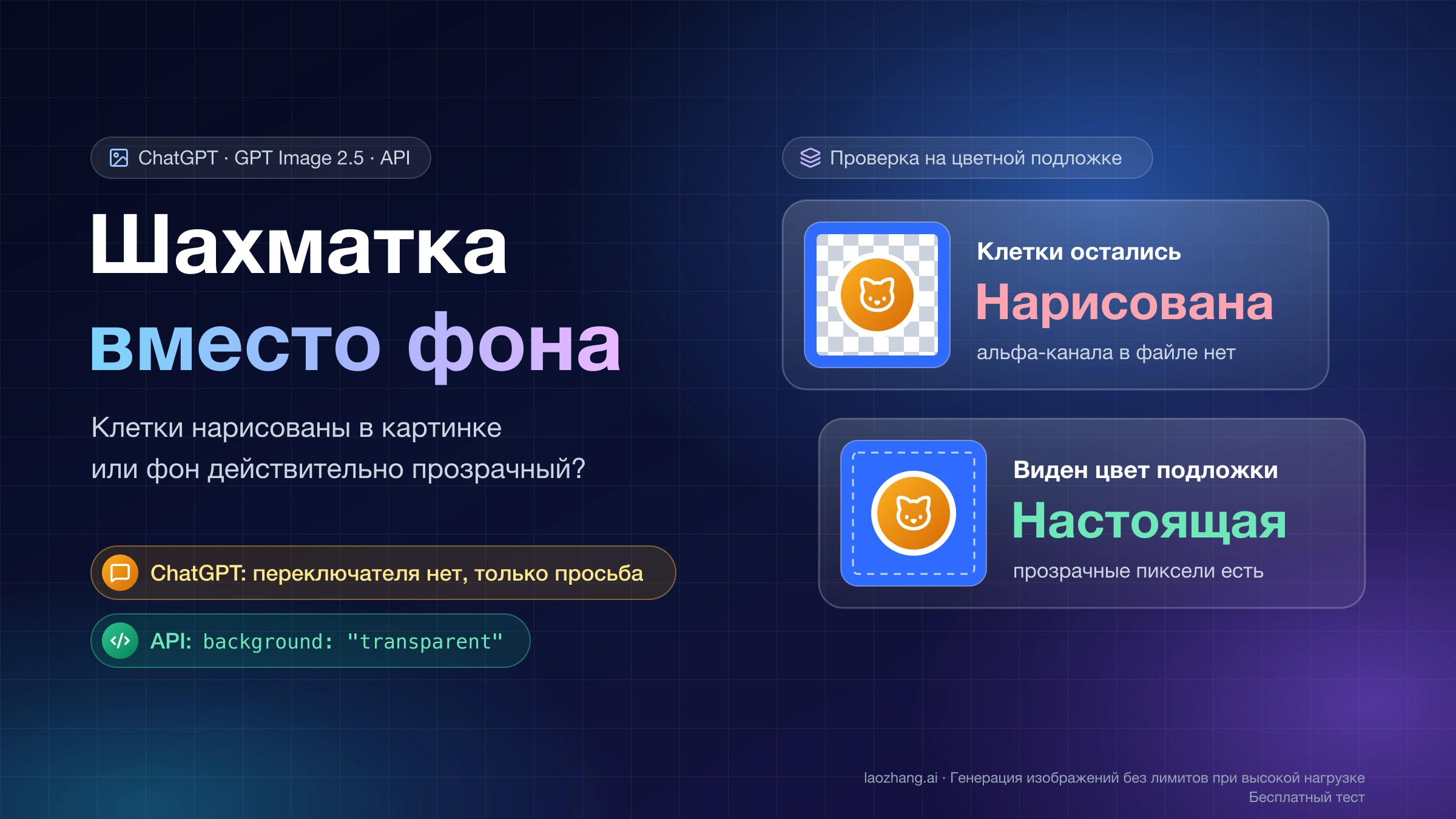 Шахматка вместо фона: один стикер на синей подложке в двух исходах — клетки остались, значит шахматка нарисована, и виден цвет подложки, значит прозрачность настоящая