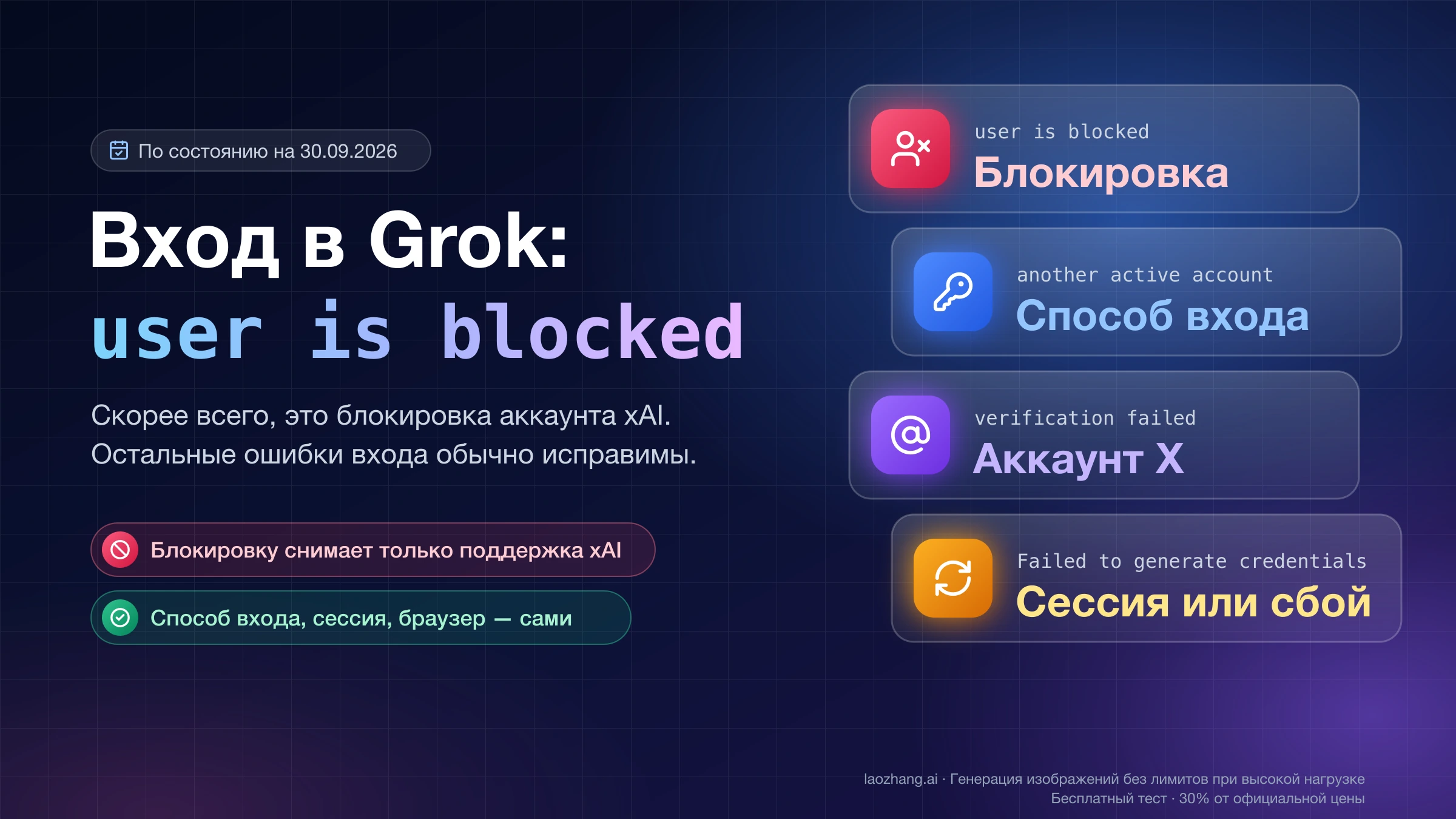 Вход в Grok и ошибка user is blocked: вероятная блокировка аккаунта xAI, а another active account, verification failed и Failed to generate credentials указывают на способ входа, аккаунт X или сбой сессии
