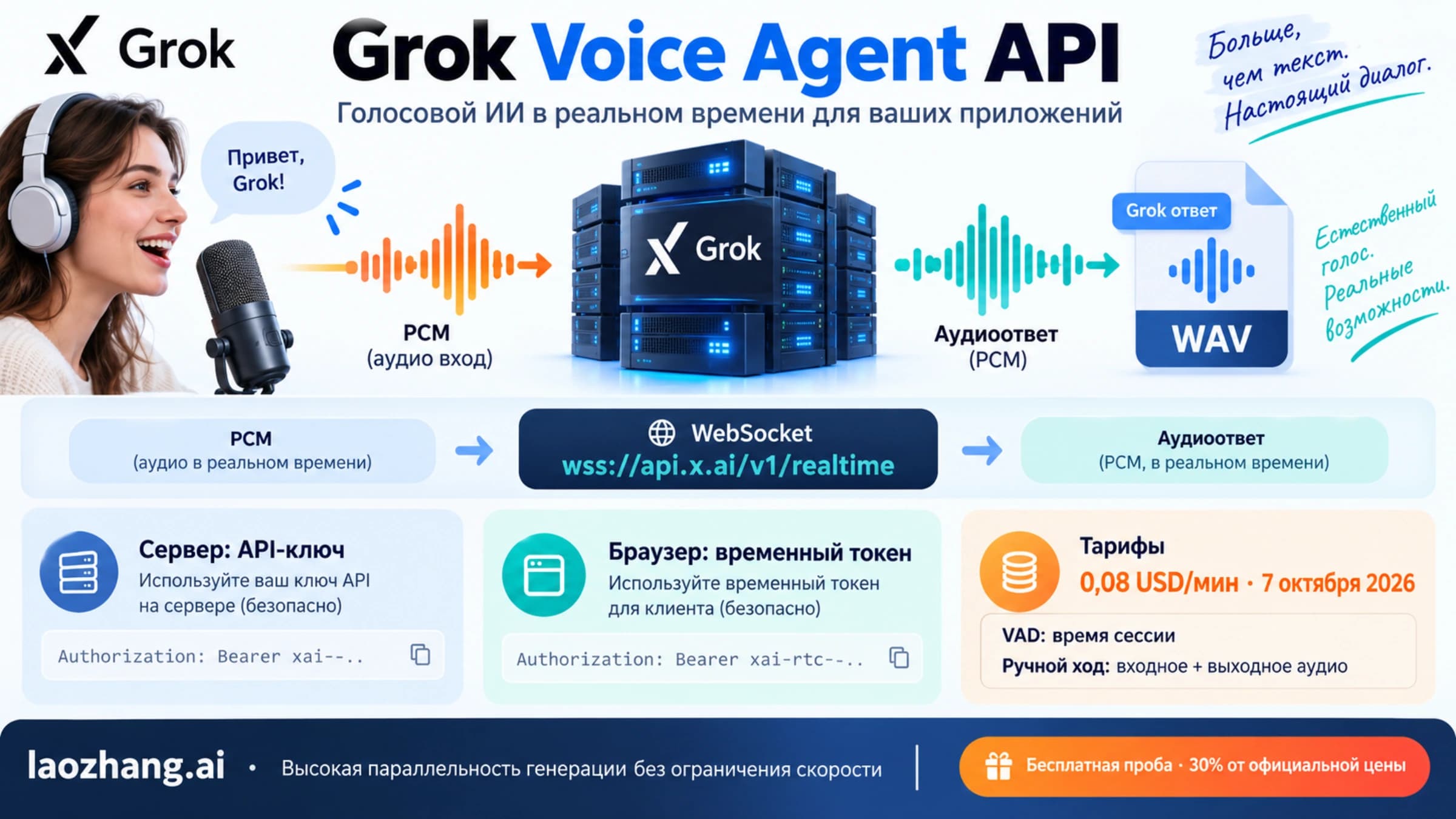 Grok Voice Agent API: передача PCM по WebSocket, аудиоответ и раздельная авторизация сервера и браузера