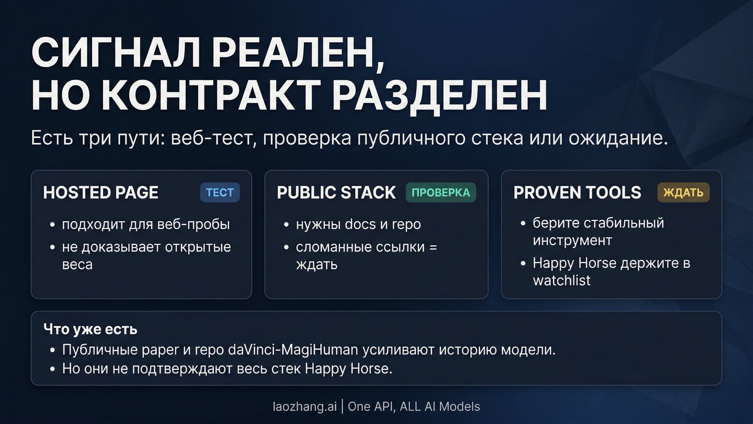 Схема решения по Happy Horse: попробовать, проверить или подождать