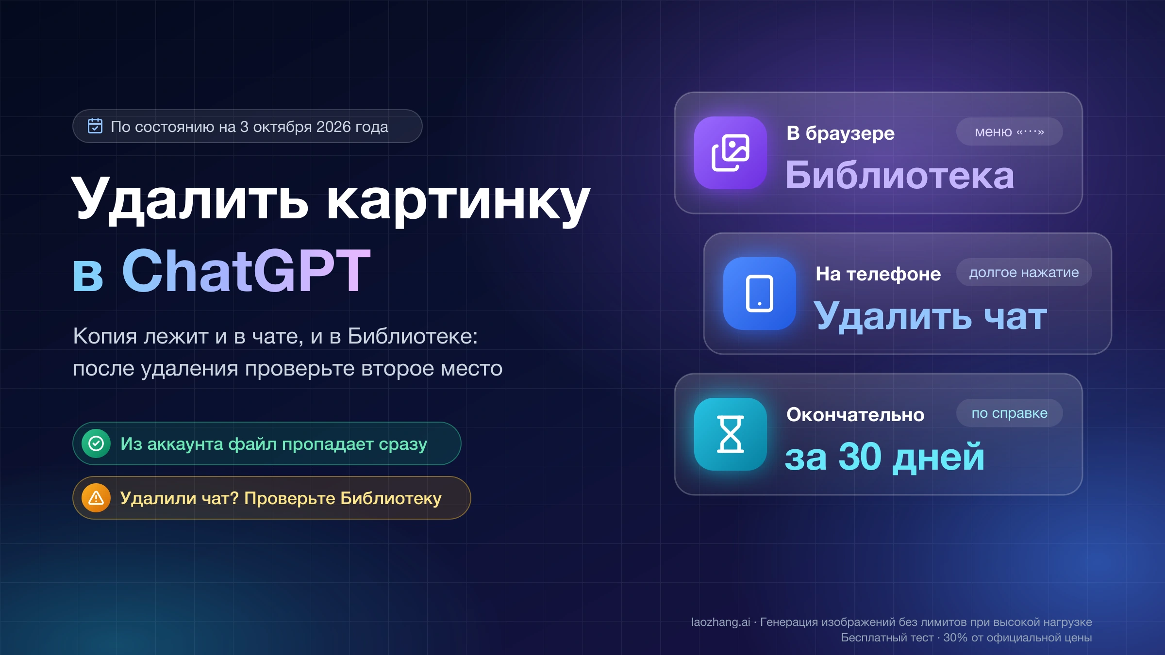 Как удалить картинку в ChatGPT: в браузере через Библиотеку, на телефоне удалением чата, окончательно файл стирается за 30 дней