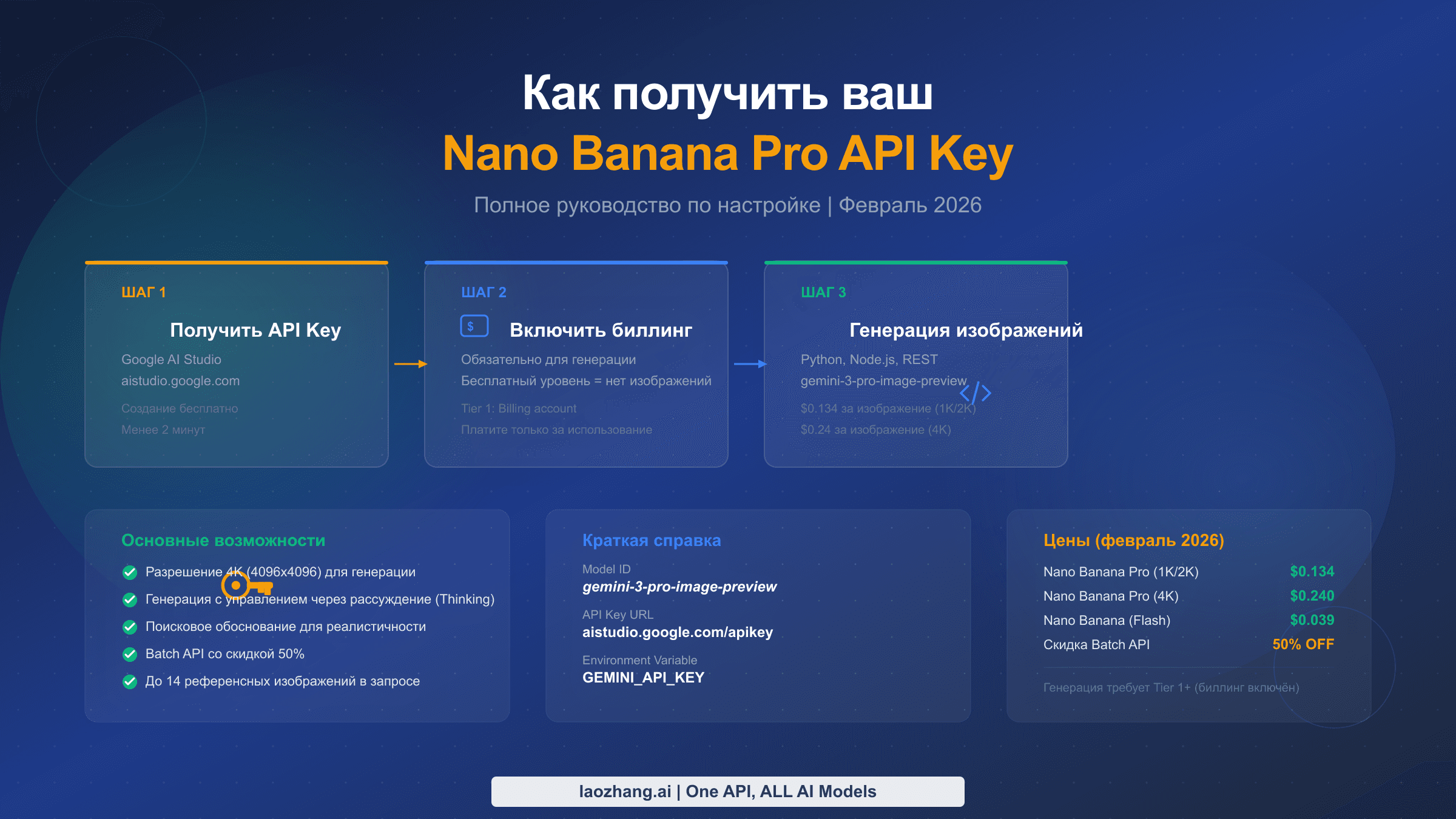 Полное руководство по получению Nano Banana Pro API key с описанием настройки, ценами и примерами кода