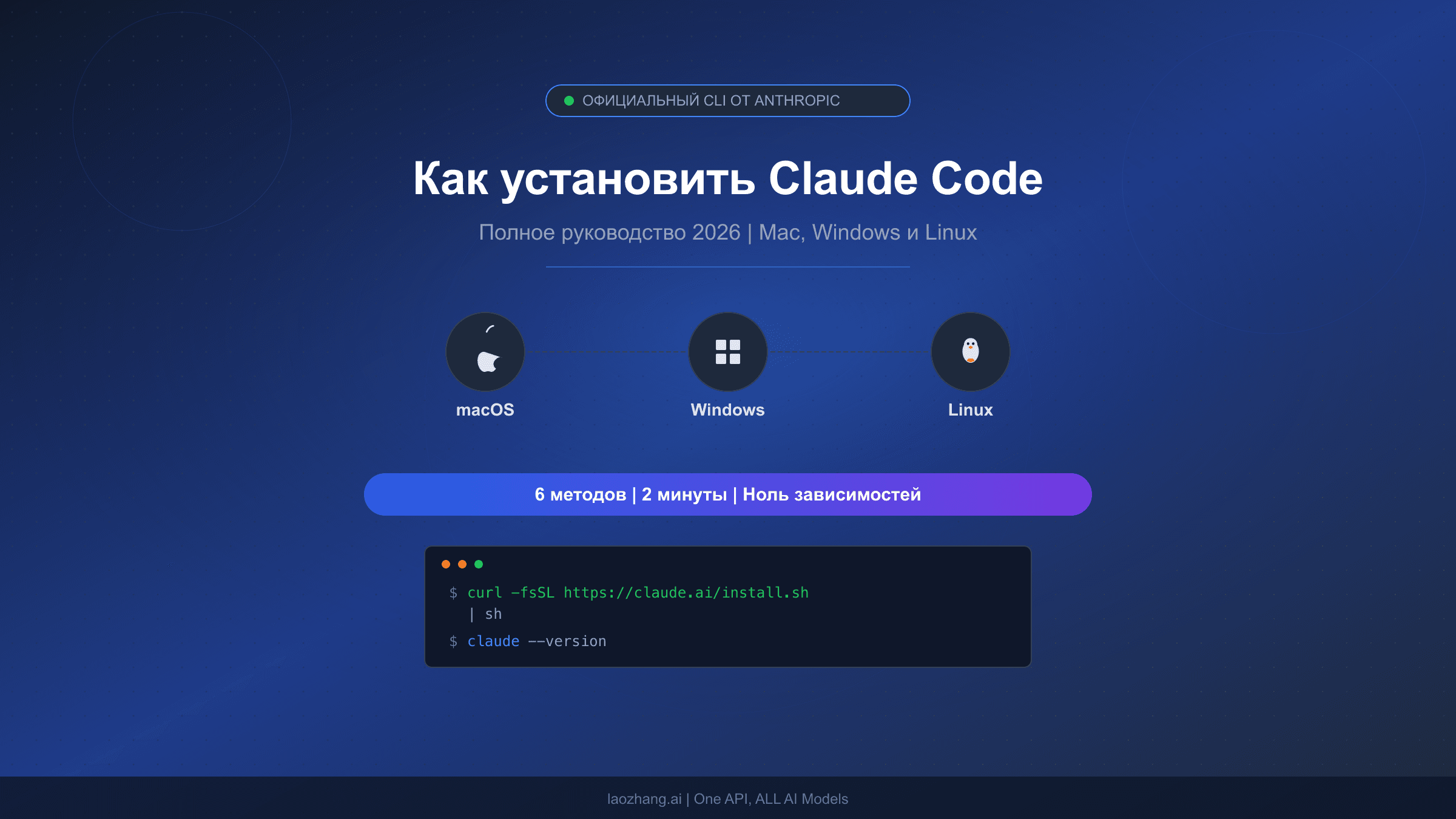 Как установить Claude Code 2026 полное руководство для Mac Windows и Linux