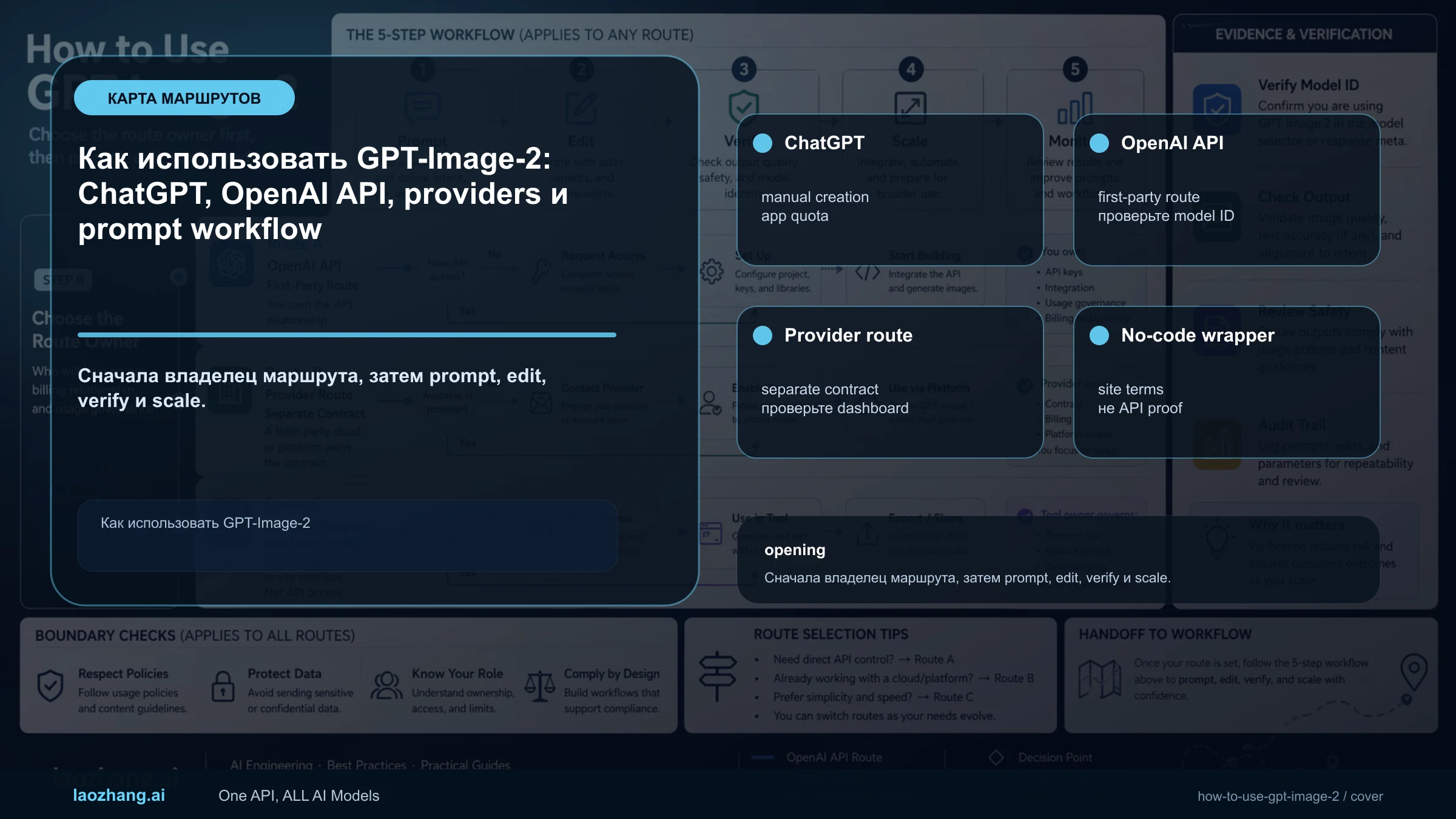 Как использовать GPT-Image-2: ChatGPT, OpenAI API, providers и prompt workflow карта маршрута и доказательств