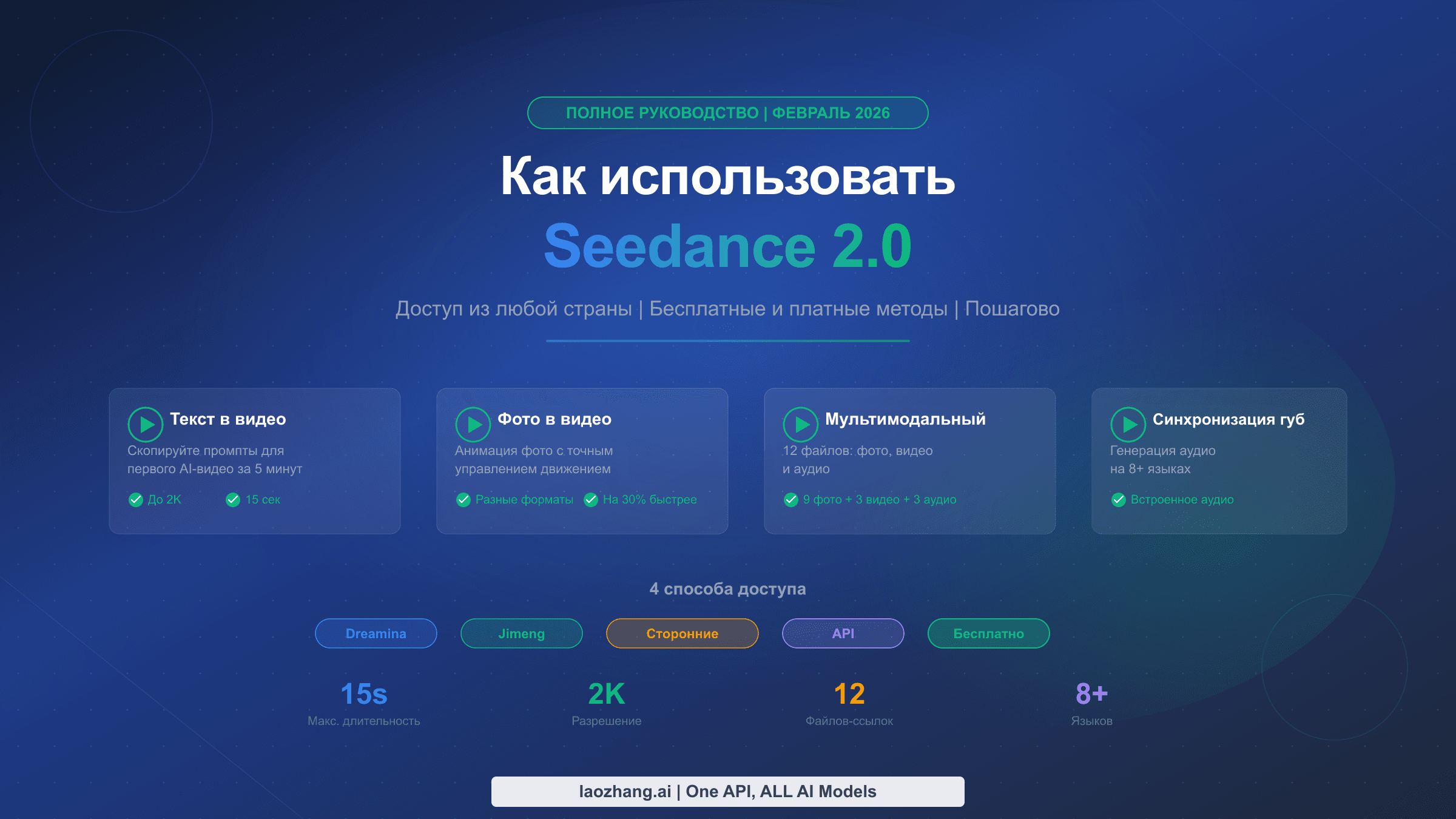 Полное руководство по использованию Seedance 2.0 со способами доступа и инструкциями