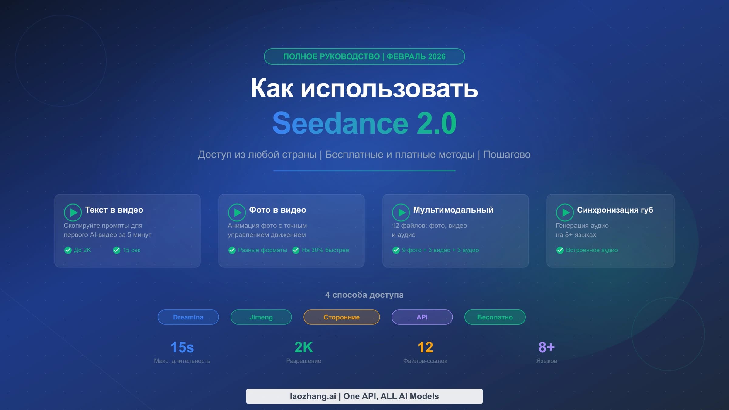 Seedance2: способы доступа и работа с визуальными и звуковыми референсами