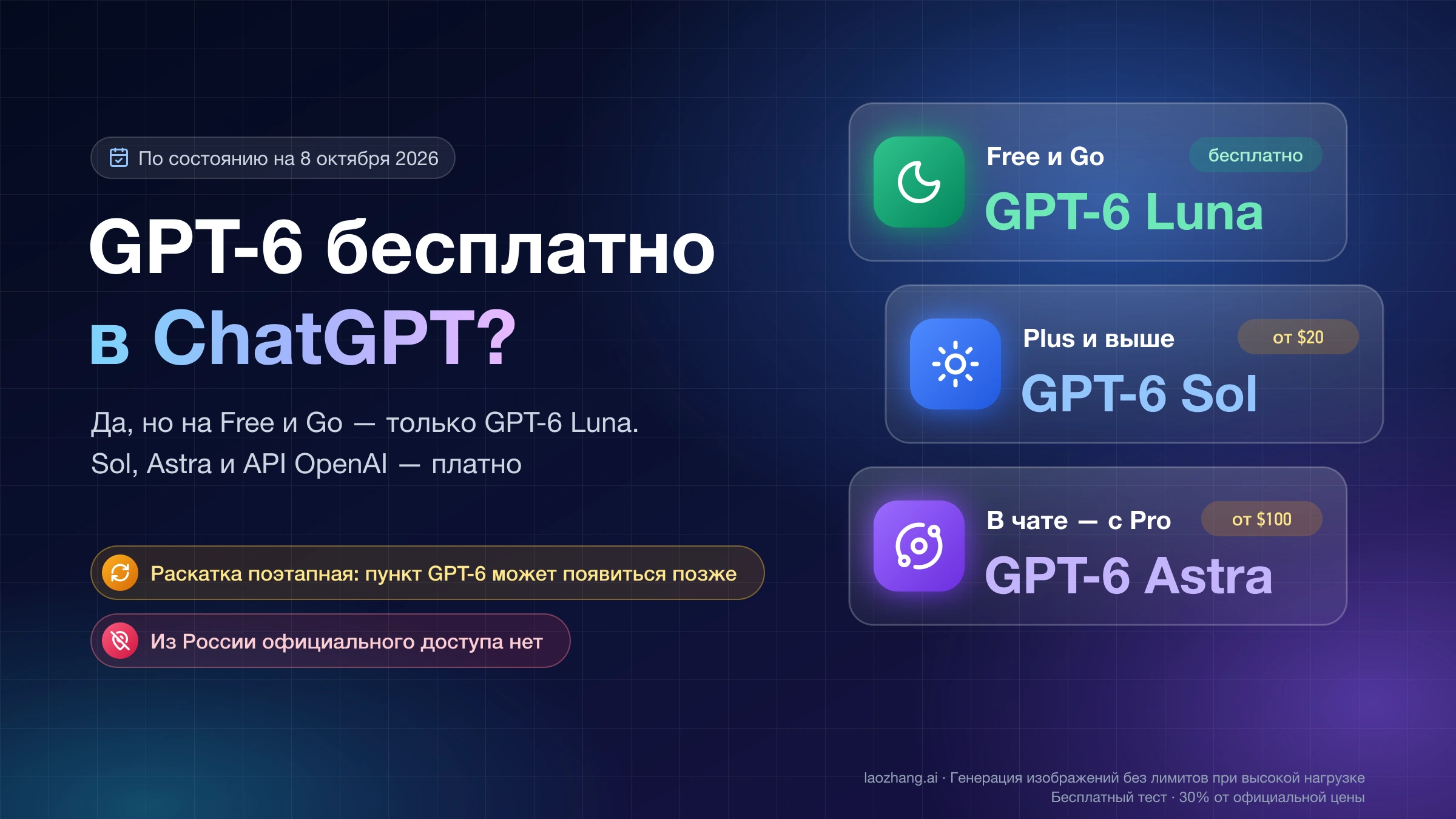 GPT-6 в ChatGPT: на Free и Go бесплатно работает GPT-6 Luna, GPT-6 Sol — от Plus за $20, GPT-6 Astra в чате — с Pro от $100