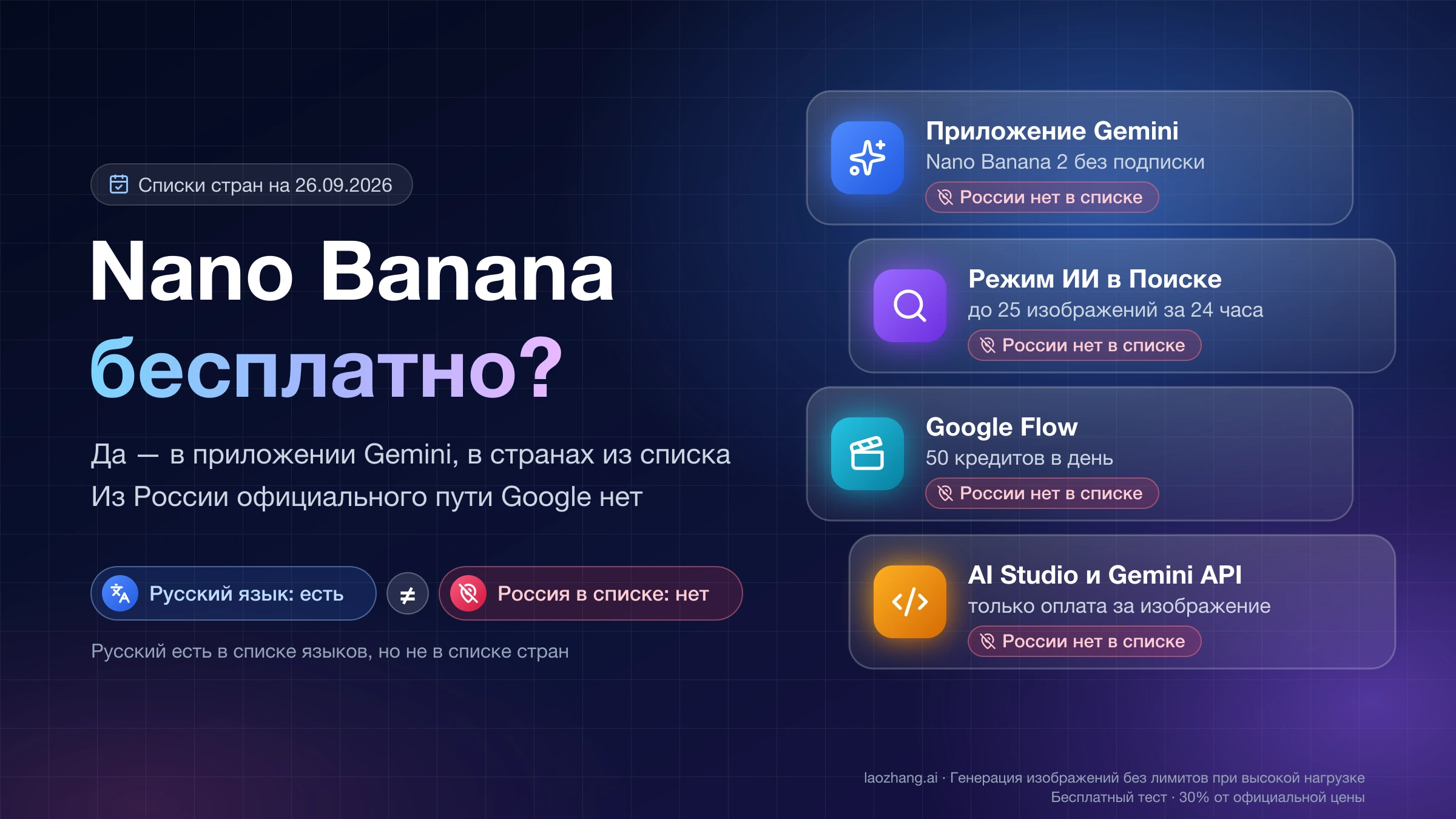 Приложение Gemini, режим ИИ, Google Flow, AI Studio и Gemini API с отметкой, что России нет в их списках стран, и пояснение, что поддержка русского языка не означает доступности в России