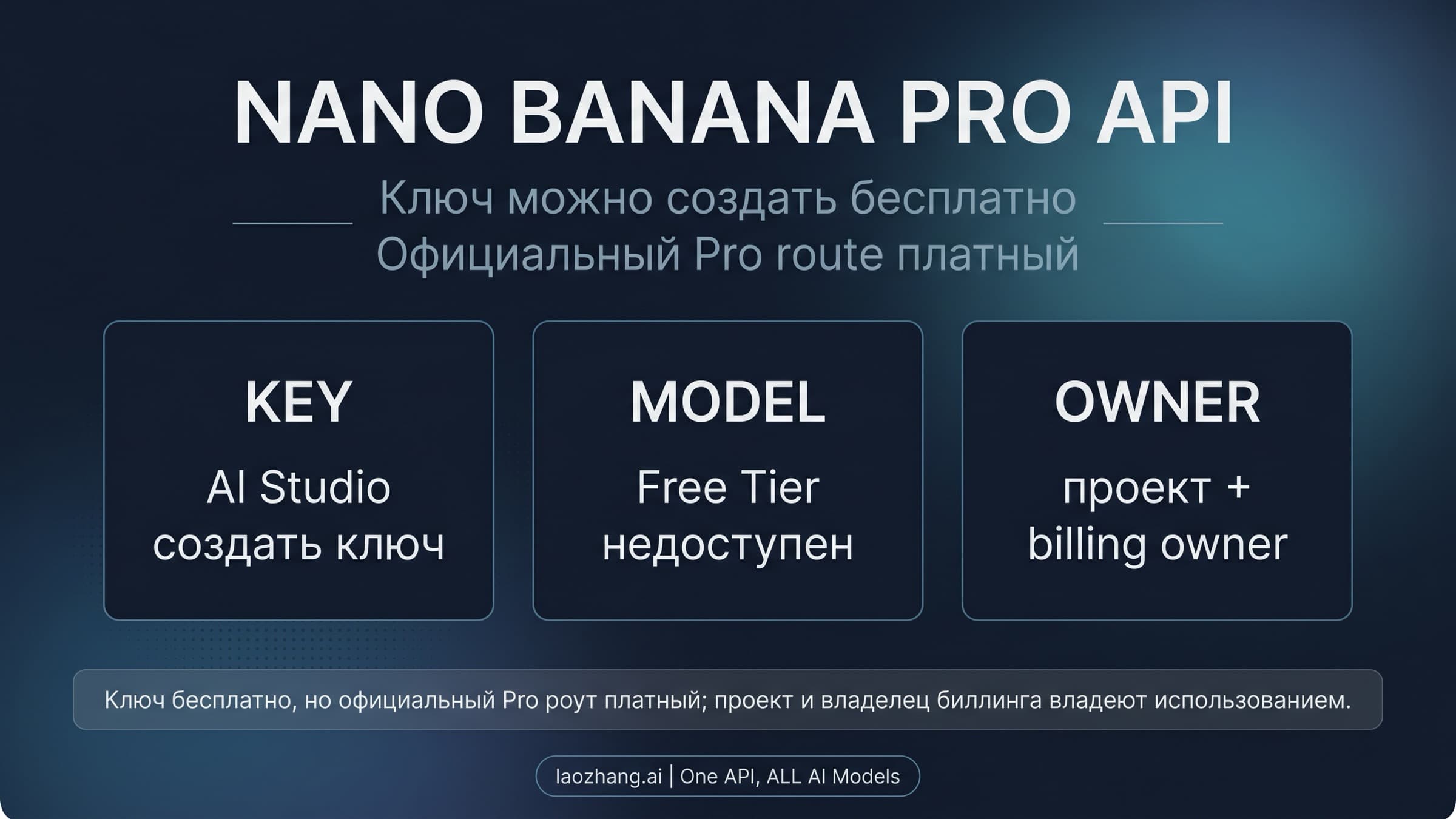 Схема Nano Banana Pro API: бесплатный ключ, платное официальное использование и владение биллингом
