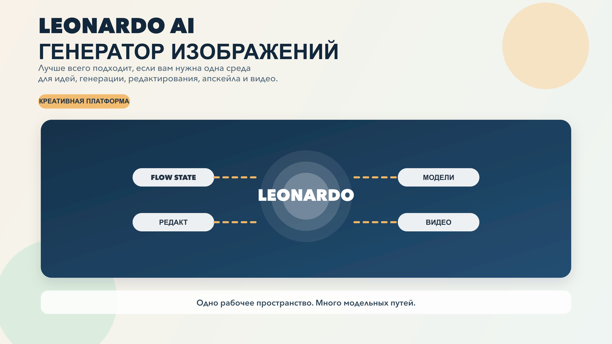 Гид по Leonardo AI image generator с моделями, workflow и компромиссами по тарифам