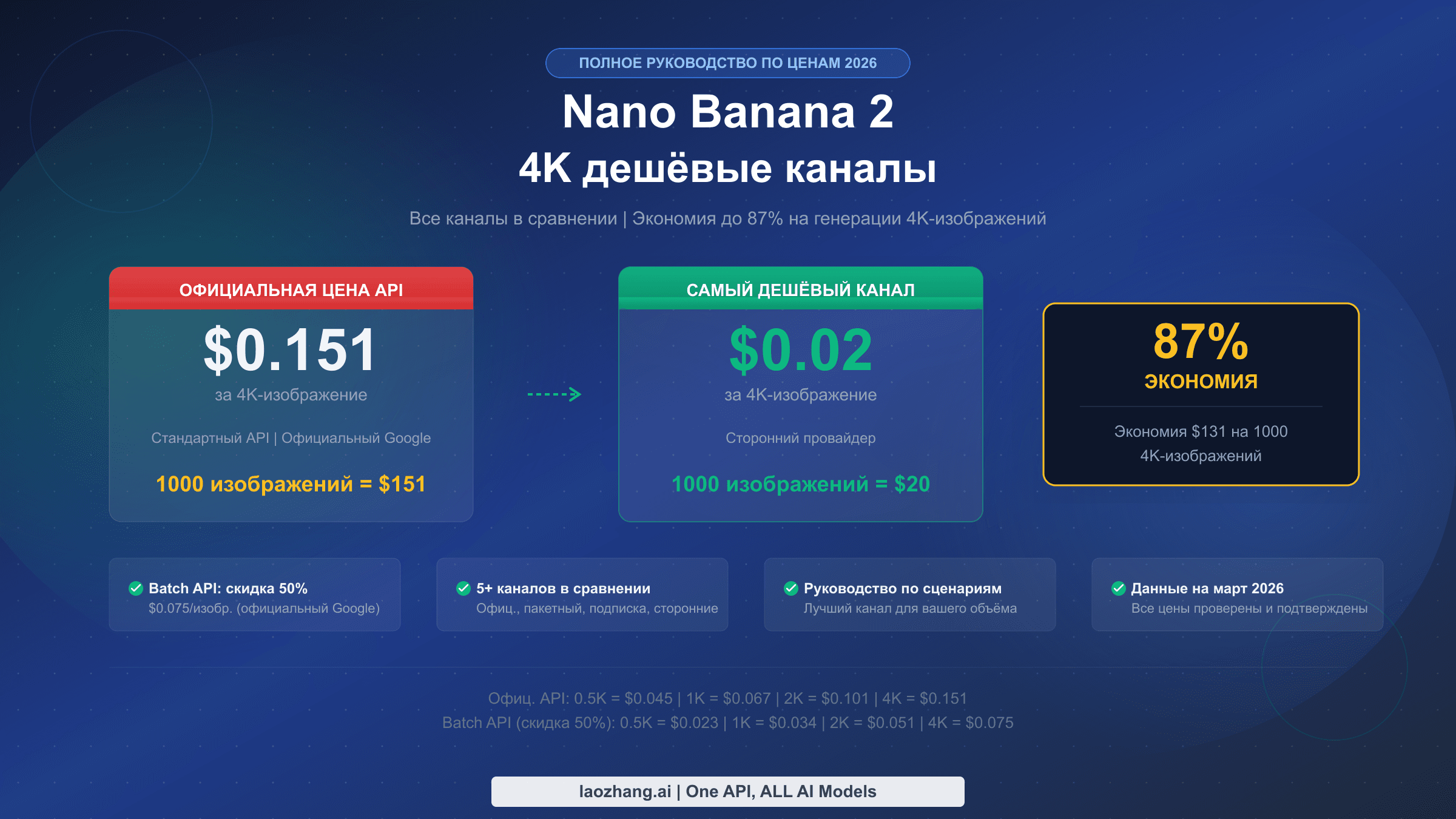 Полное руководство по дешёвым каналам Nano Banana 2 4K на 2026 год