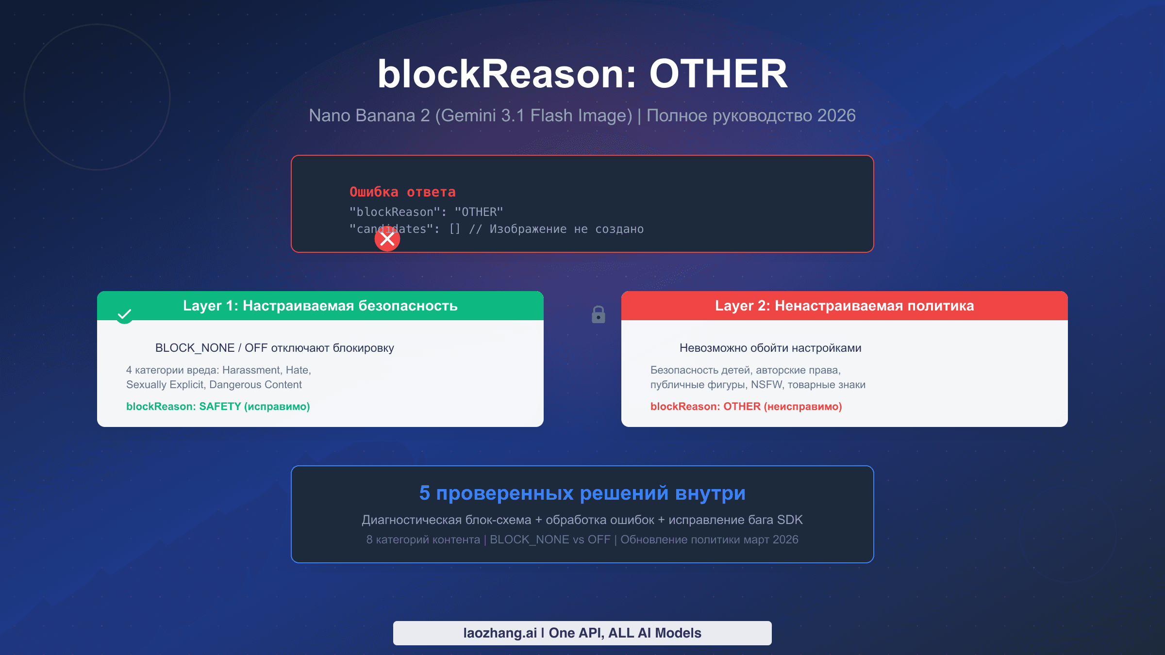Полное руководство по исправлению blockReason OTHER в Nano Banana 2 — архитектура безопасности Layer 1 и Layer 2