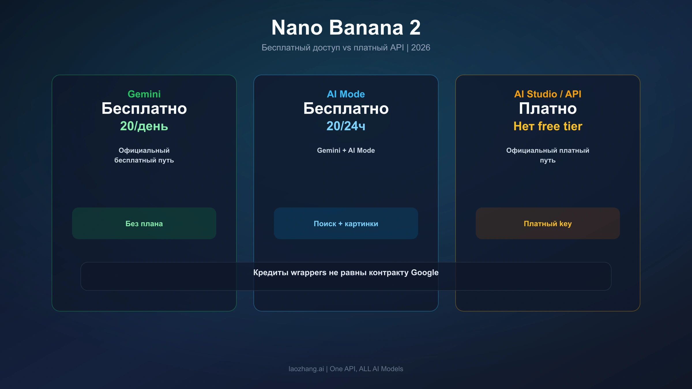 Nano Banana 2: бесплатное создание изображений в приложениях и отдельный платный доступ через API
