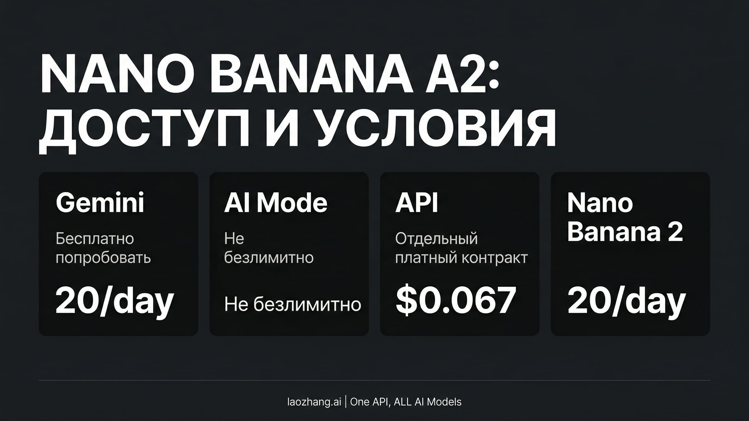 Гид по Nano Banana 2 free unlimited с официальными лимитами Google, платным API и нюансами сторонних сайтов