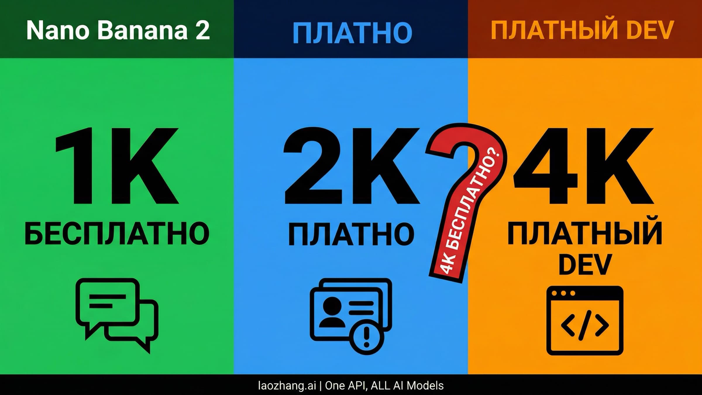 Гайд по Nano Banana 2 4K и бесплатным маршрутам