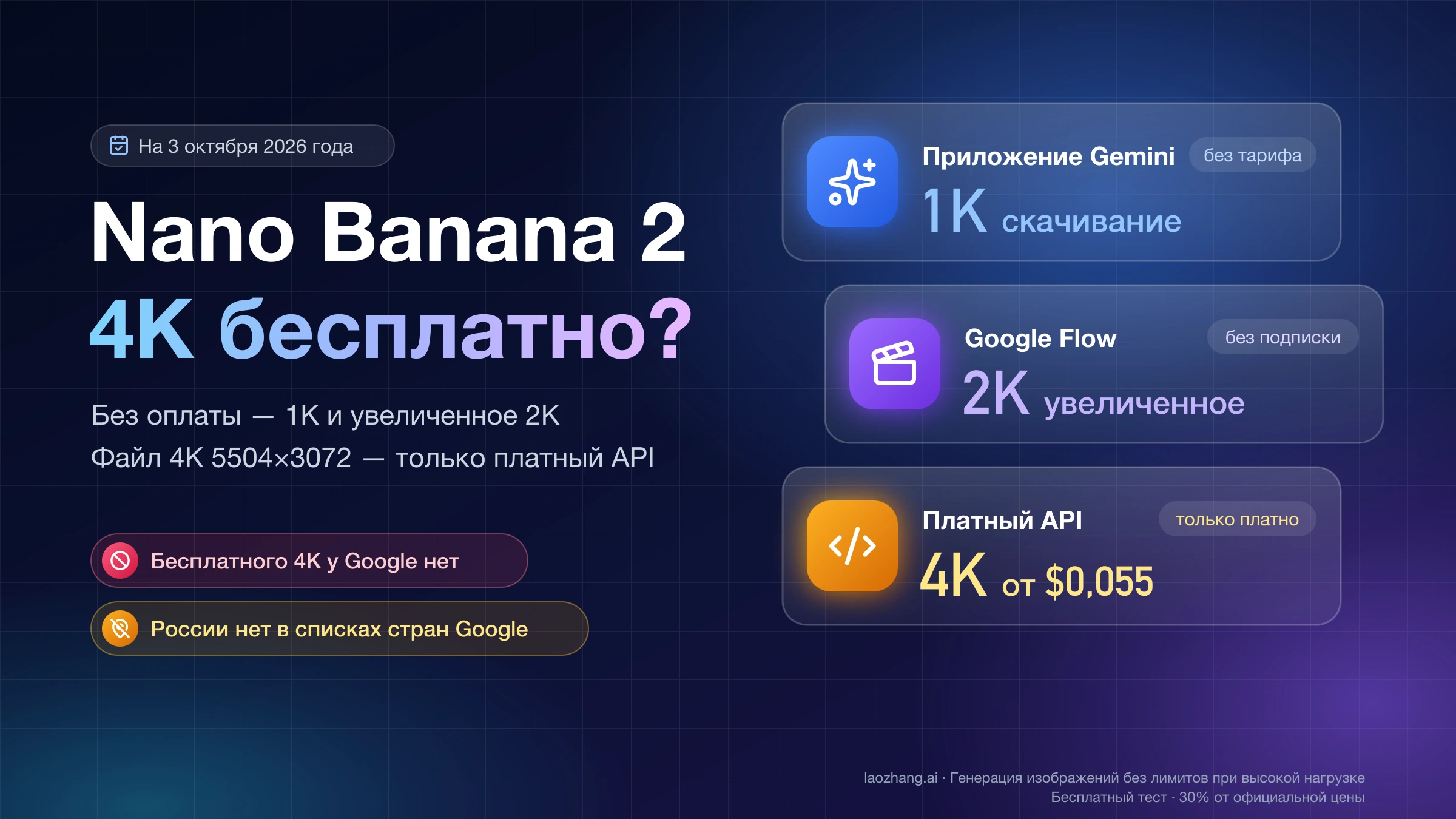 Nano Banana 2 и 4K бесплатно: 1K в приложении Gemini, увеличенное 2K в Google Flow, файл 4K только через платный API от $0,055