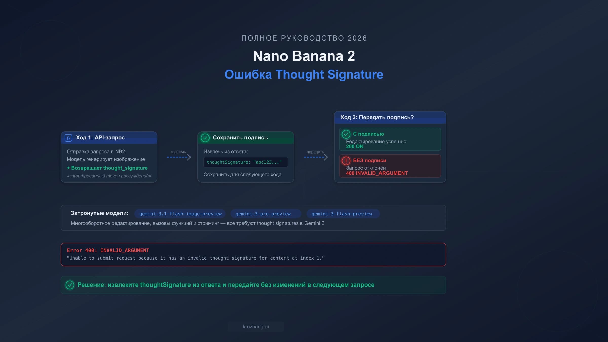 Обложка об ошибке подписи мышления в Nano Banana 2 при многоходовом редактировании изображения