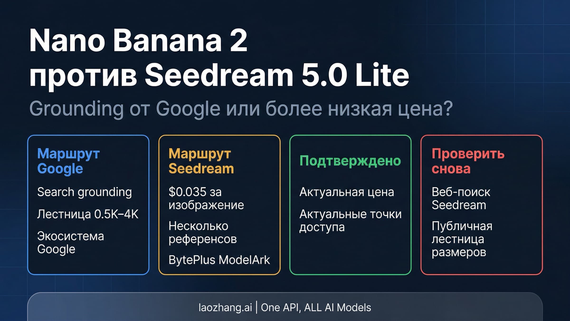 Проверенное сравнение маршрутов Gemini 3.1 Flash Image Preview и Seedream 5.0 Lite