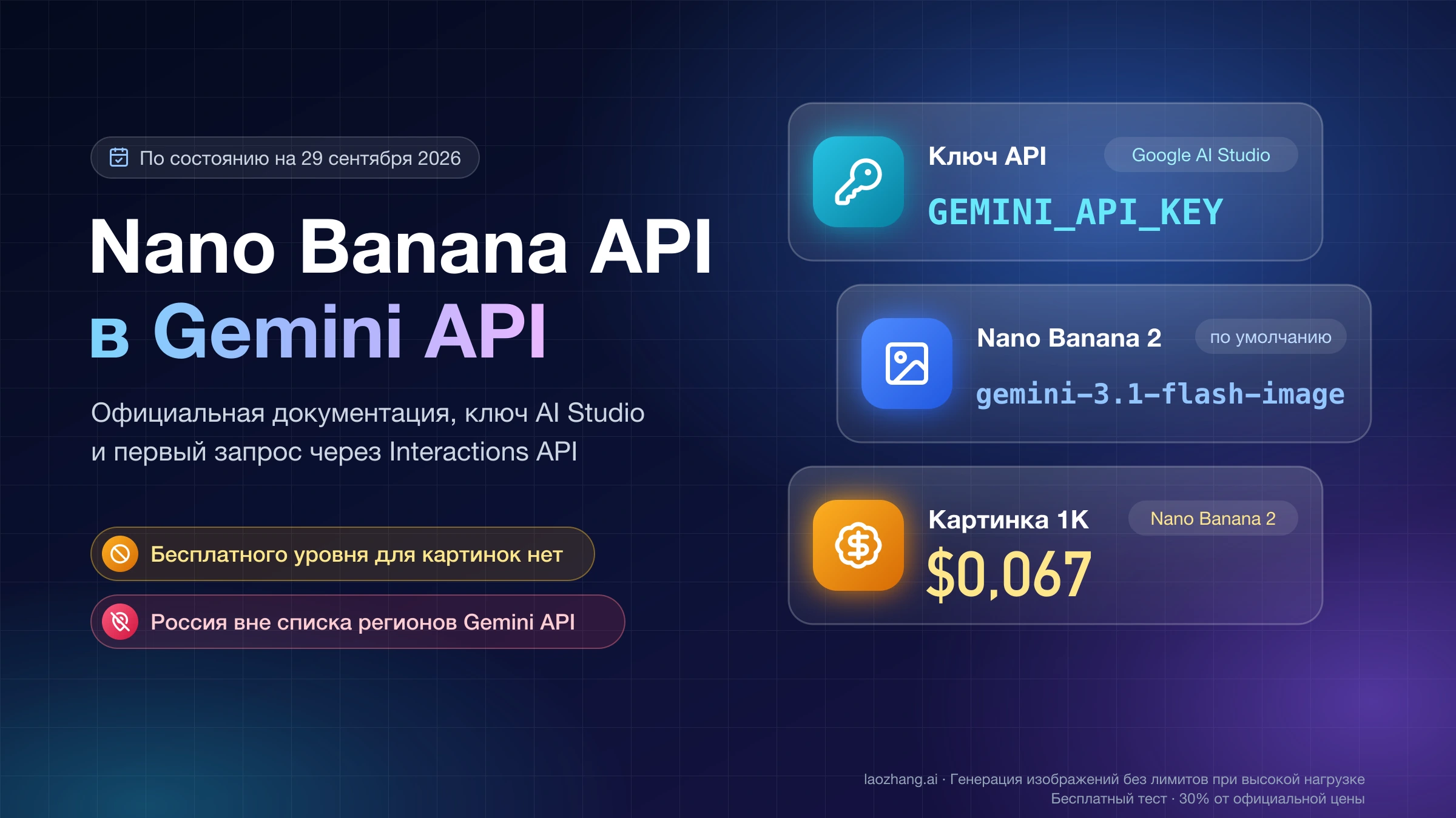 Обложка о Nano Banana API в Gemini API: ключ GEMINI_API_KEY из Google AI Studio, модель по умолчанию gemini-3.1-flash-image и цена $0,067 за изображение 1K