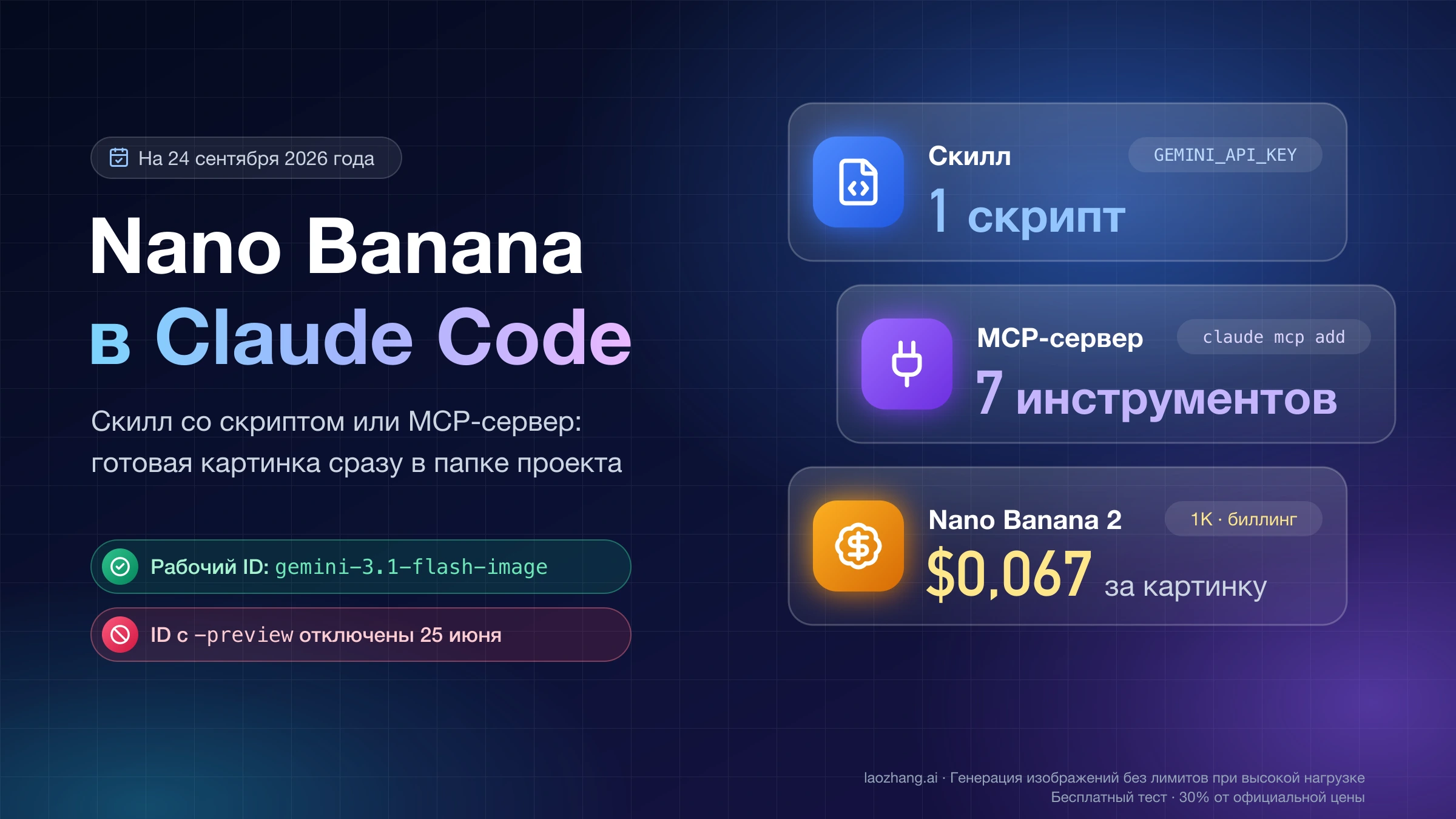 Обложка: Nano Banana в Claude Code — скилл со скриптом, MCP-сервер с семью инструментами, рабочий ID gemini-3.1-flash-image и цена $0,067 за картинку 1K