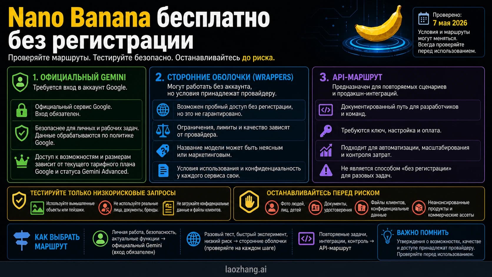 Карта маршрутов Nano Banana: сторонние обертки, официальный Gemini со входом и API-доступ