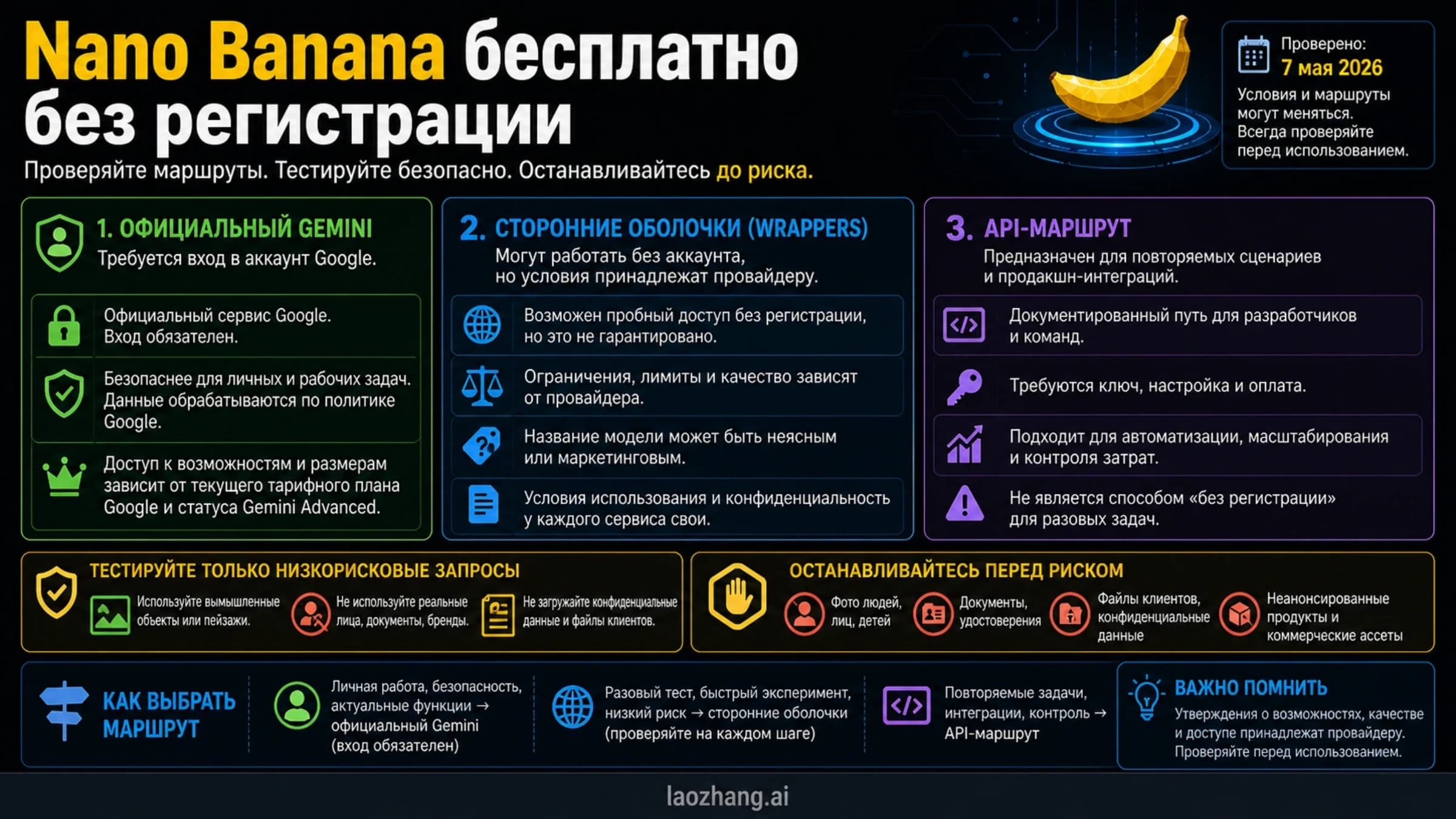 Карта маршрутов Nano Banana: сторонние обертки, официальный Gemini со входом и API-доступ