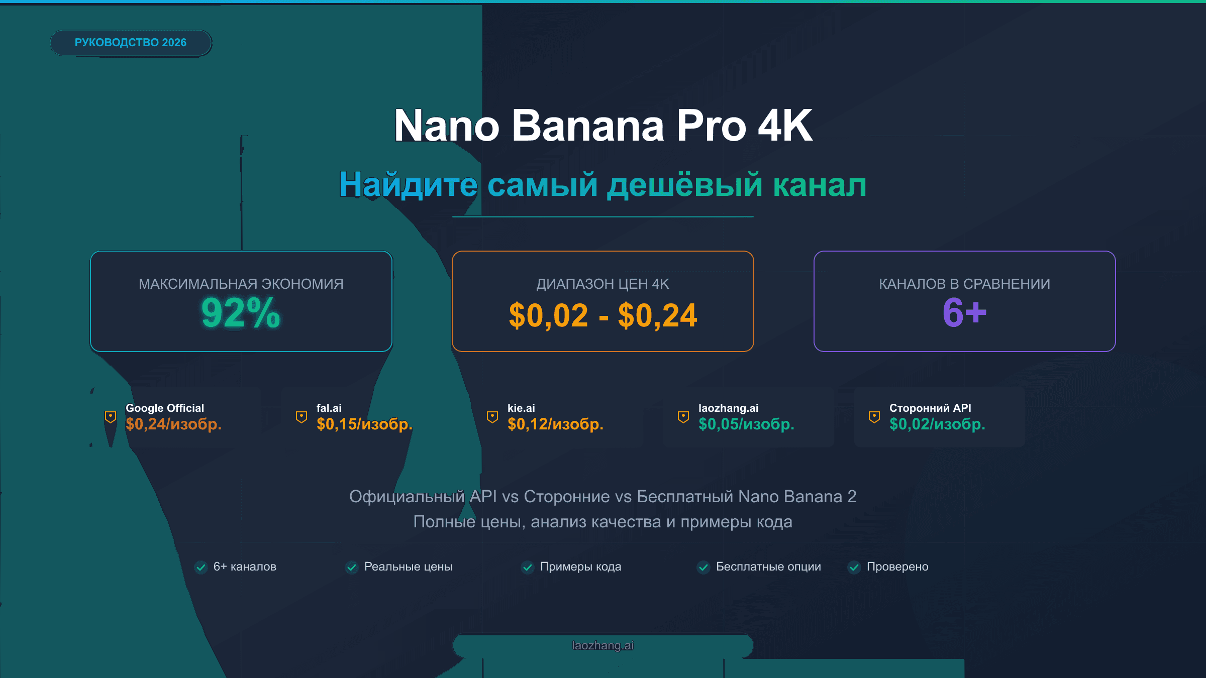 Руководство по сравнению цен Nano Banana Pro 4K с каналами от $0,02 до $0,24