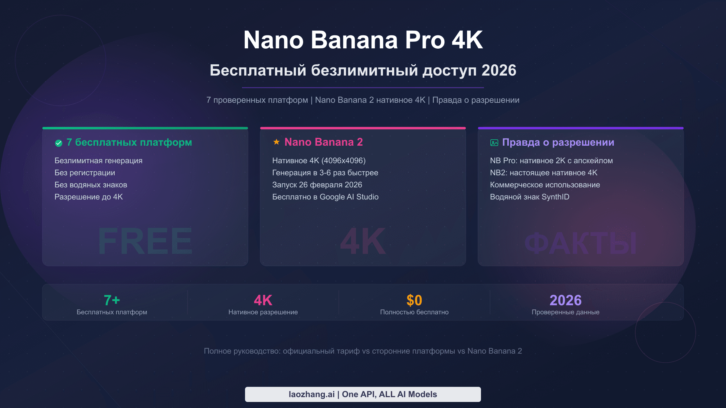 Полное руководство по бесплатному безлимитному доступу к генерации 4K-изображений Nano Banana Pro на 7 проверенных платформах