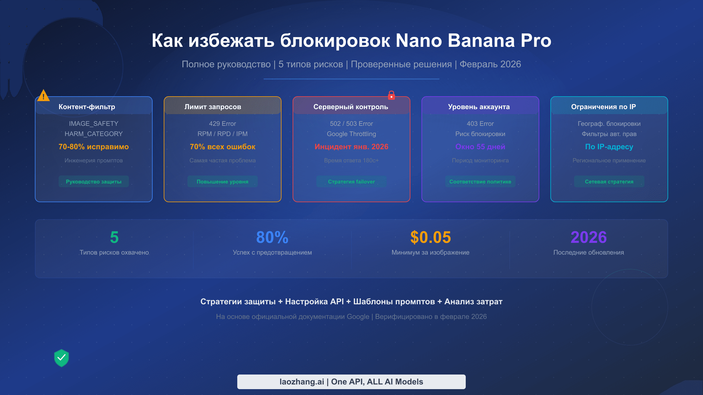 Полное руководство по предотвращению блокировок Nano Banana Pro, охватывающее 5 типов рисков