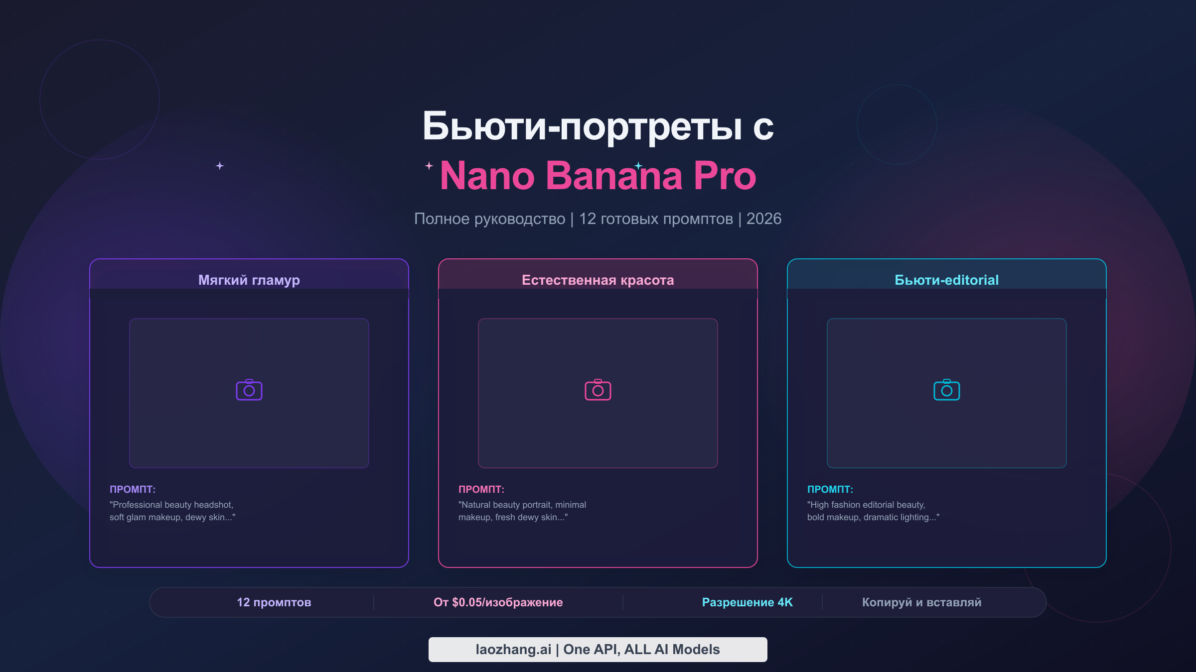 Профессиональные бьюти-портреты созданные с Nano Banana Pro полное руководство по промптам