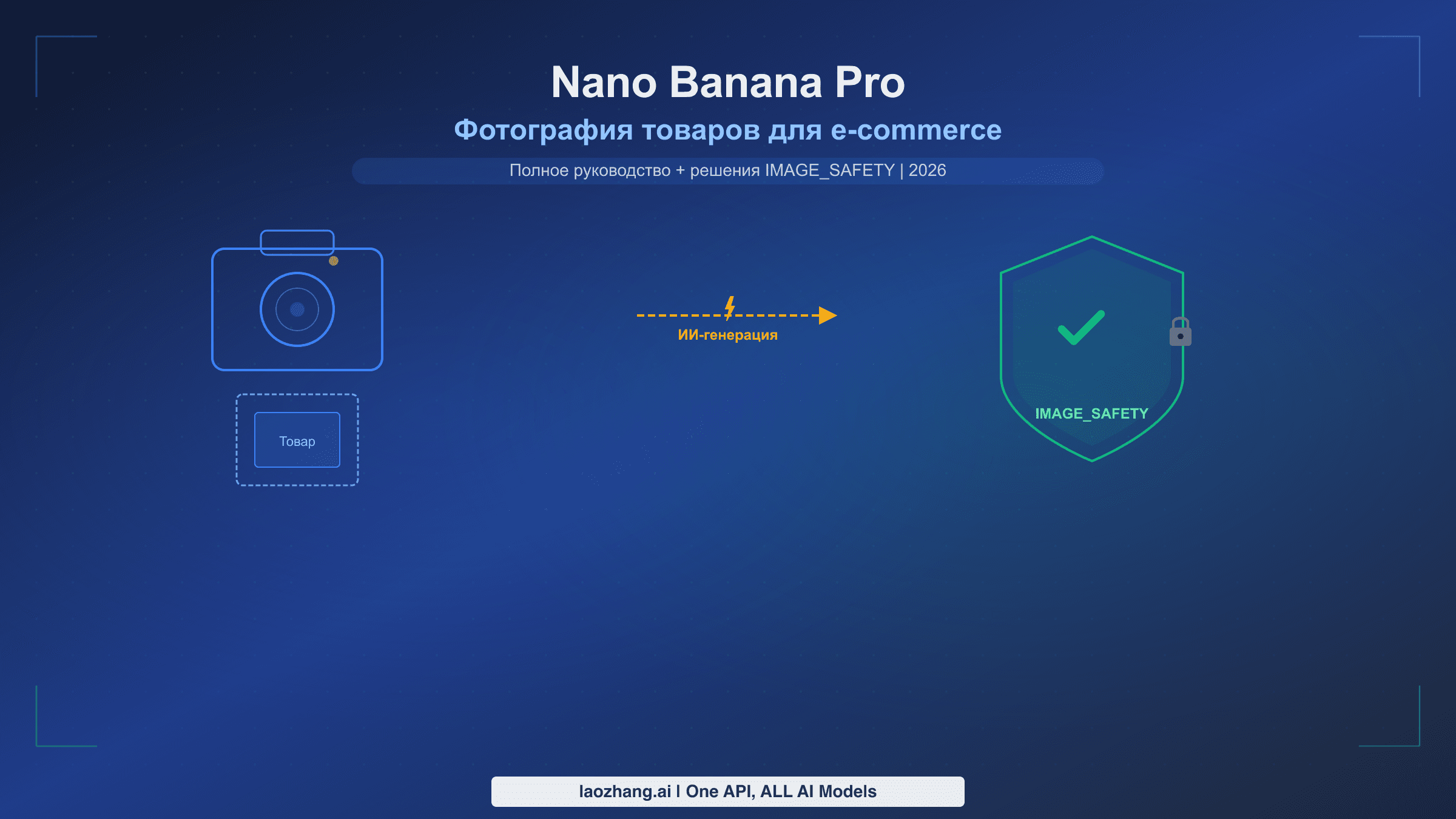 Полное руководство по продуктовой фотографии Nano Banana Pro с решениями IMAGE_SAFETY