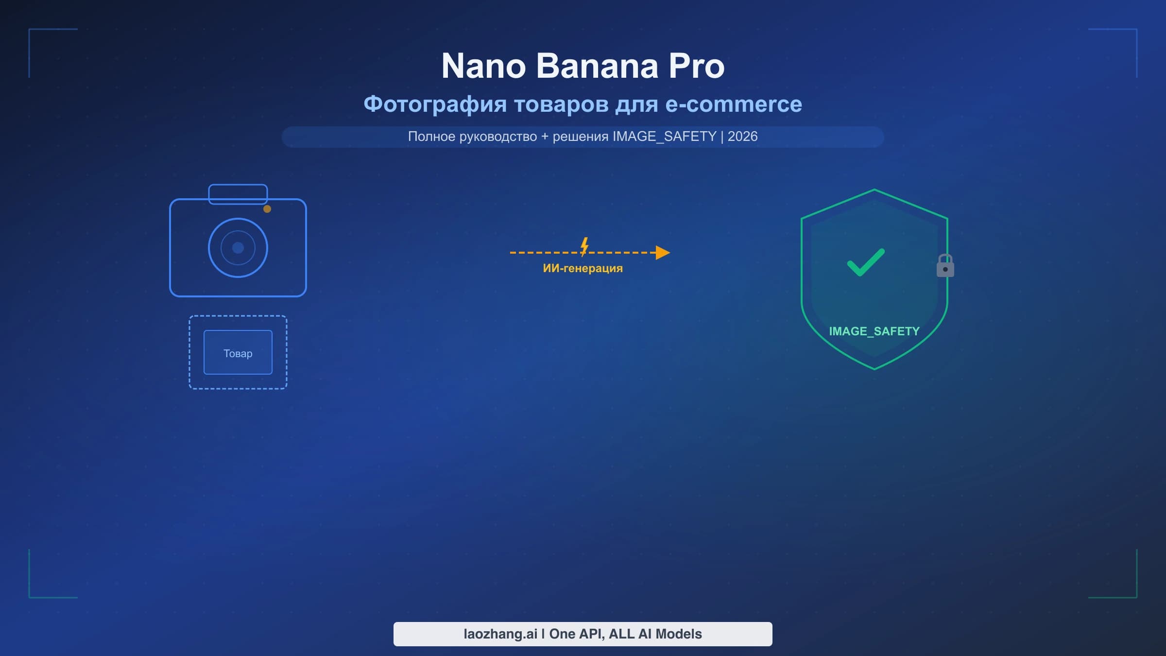 Фотография товара и обработка IMAGE_SAFETY в Nano Banana Pro