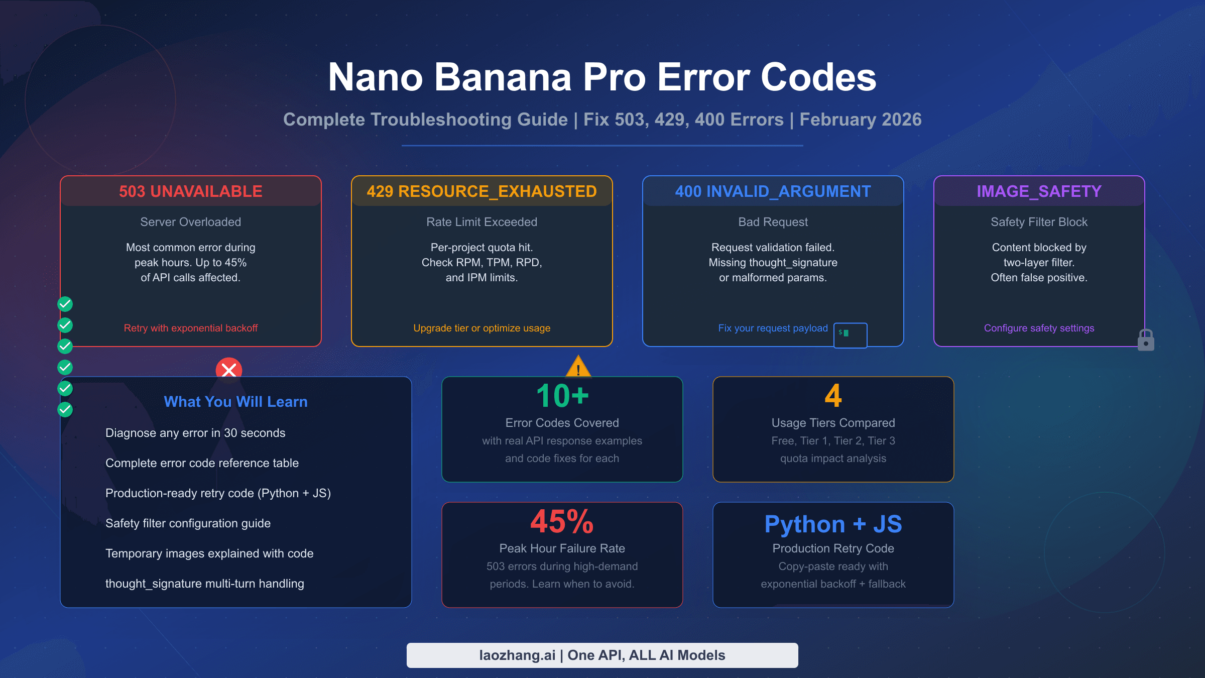 Полное руководство по кодам ошибок Nano Banana Pro, включая ошибки 503, 429, 400 и фильтры безопасности