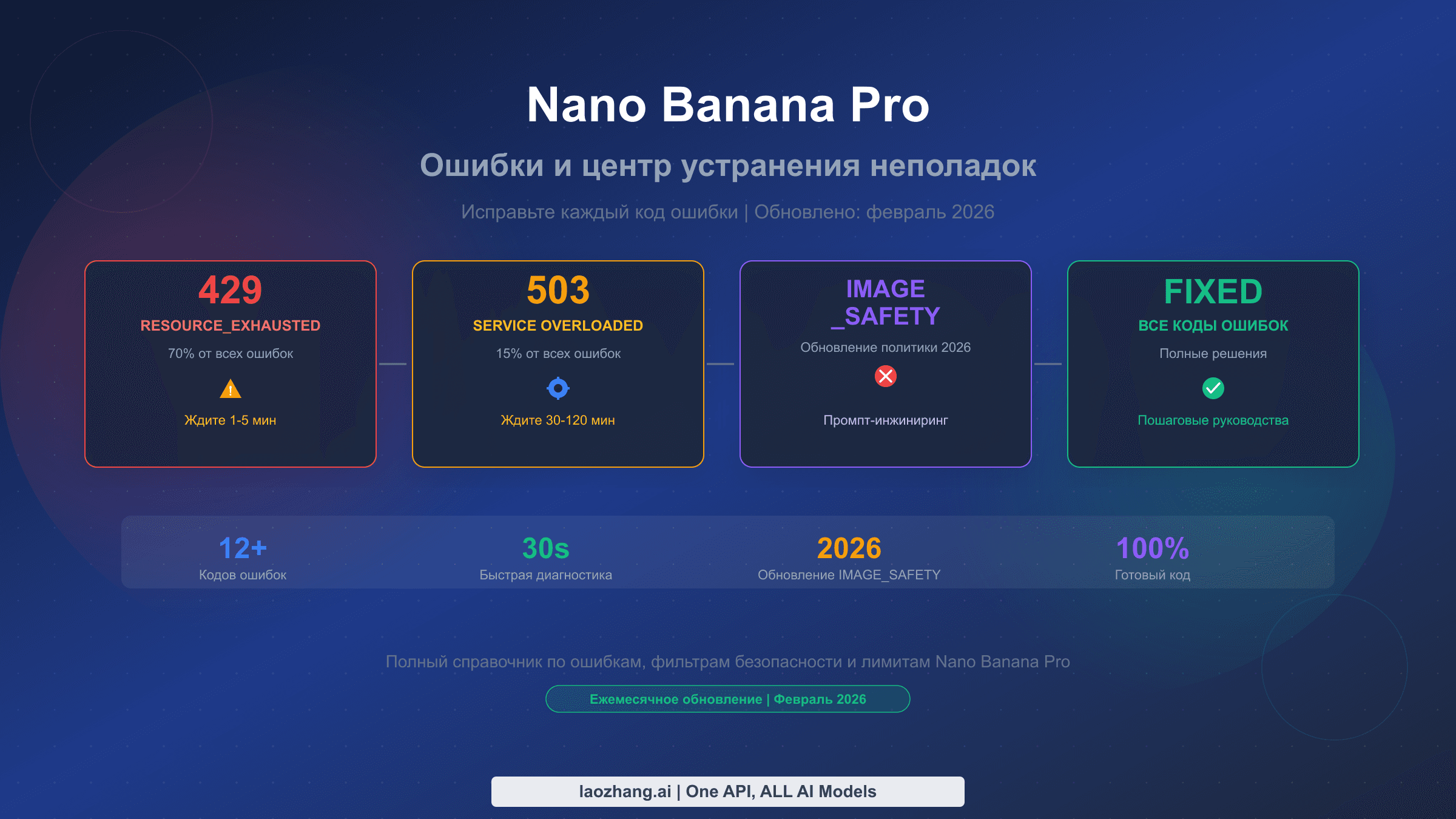 Ошибки Nano Banana Pro и справочник по устранению неполадок со всеми кодами ошибок и решениями