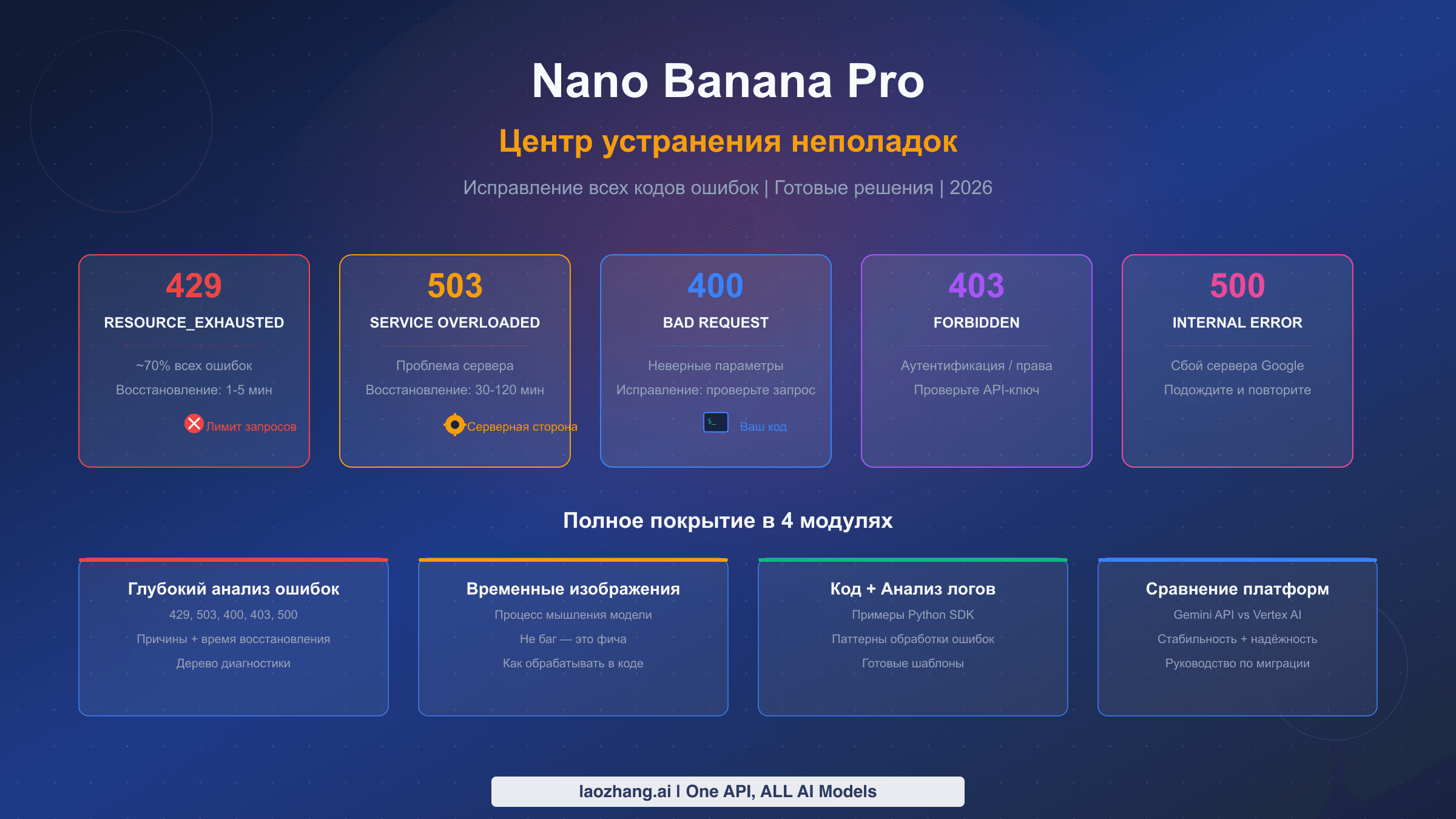 Центр устранения неполадок Nano Banana Pro: коды ошибок, временные изображения и сравнение платформ