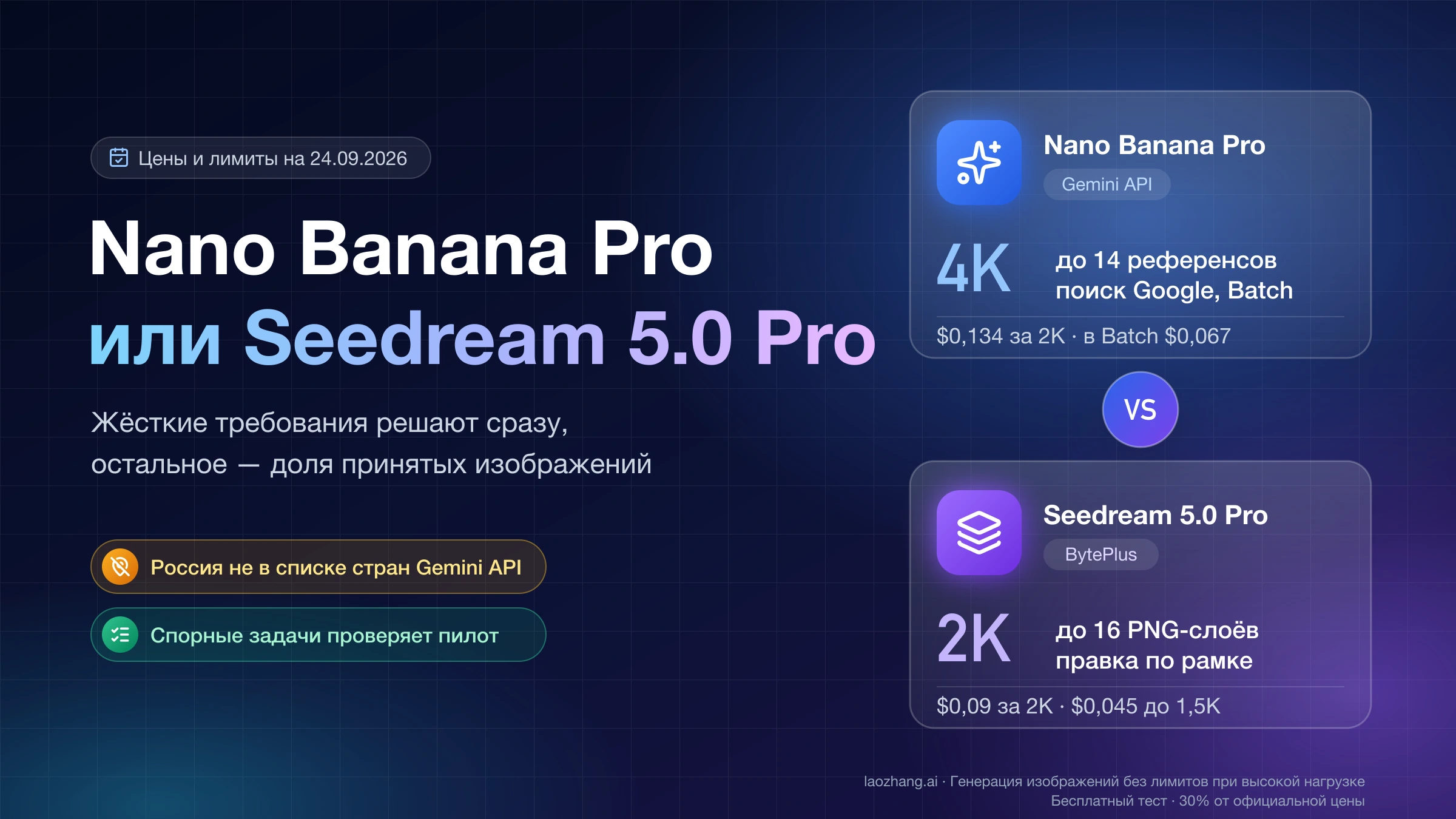 Nano Banana Pro или Seedream 5.0 Pro: 4K и до 14 референсов за $0,134 против 2K, 16 PNG-слоёв и правки по рамке за $0,09