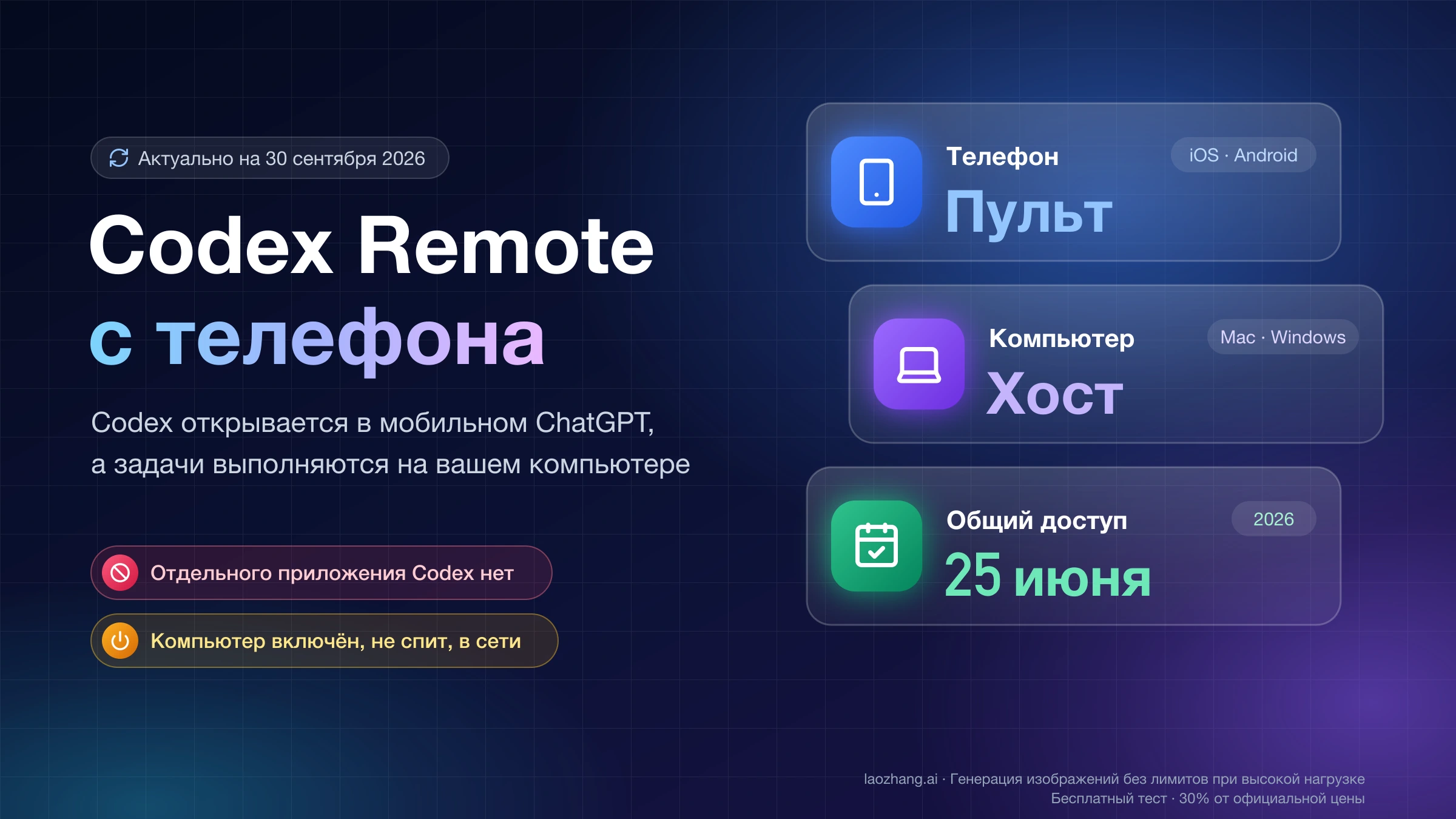 Обложка Codex Remote с телефона: телефон служит пультом, компьютер на Mac или Windows выполняет задачи, общий доступ с 25 июня 2026 года