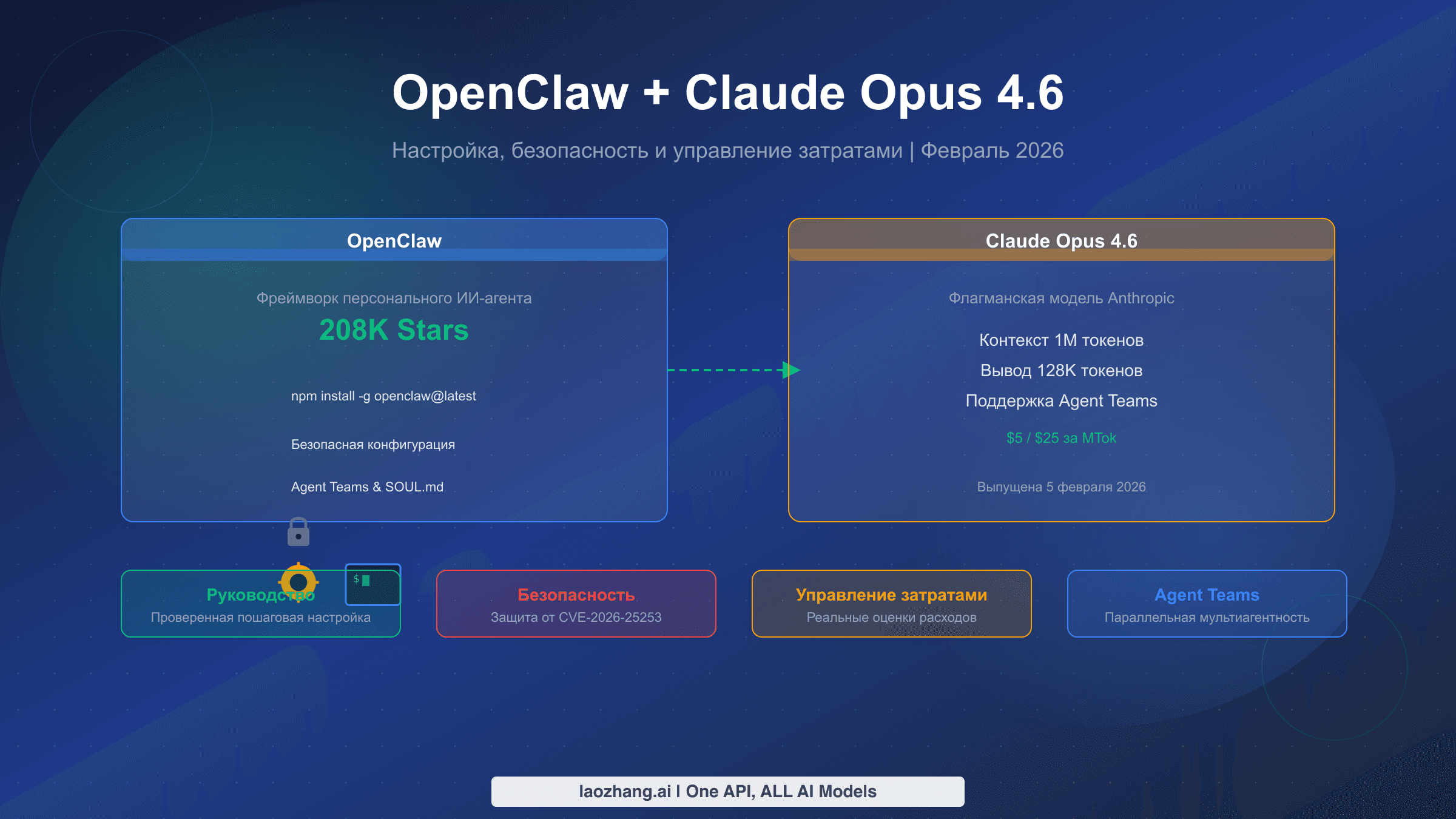 Полное руководство по настройке OpenClaw Claude Opus 4.6