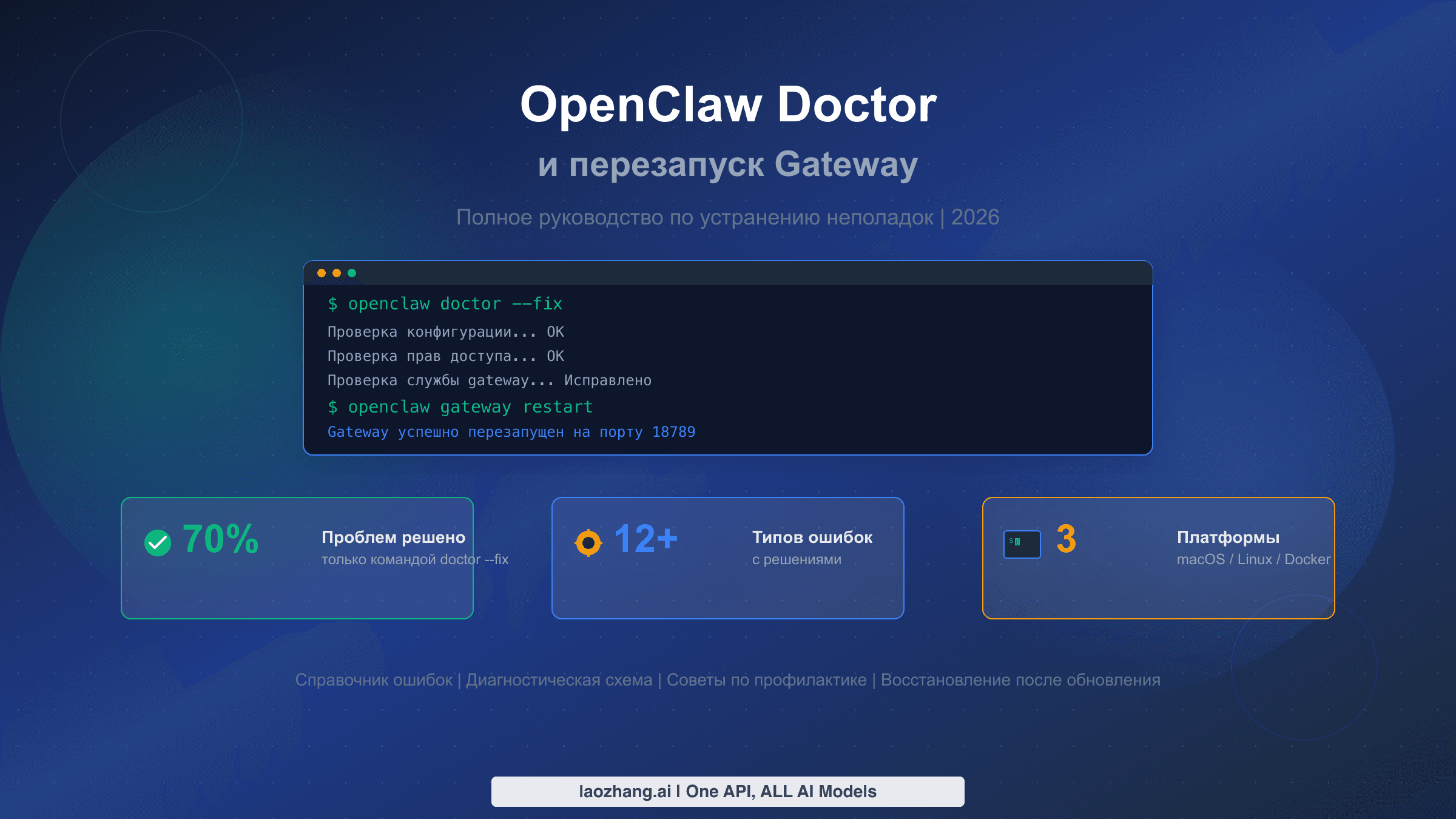 Полное руководство по диагностике и перезапуску OpenClaw gateway