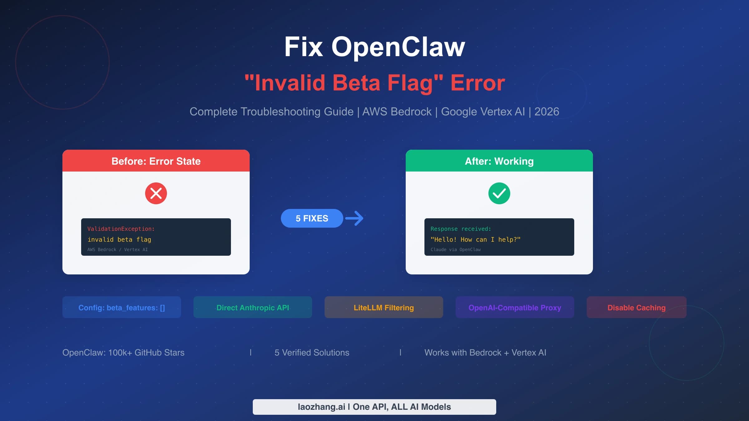 Иллюстрация ошибки invalid beta flag в OpenClaw и перехода к ответу модели