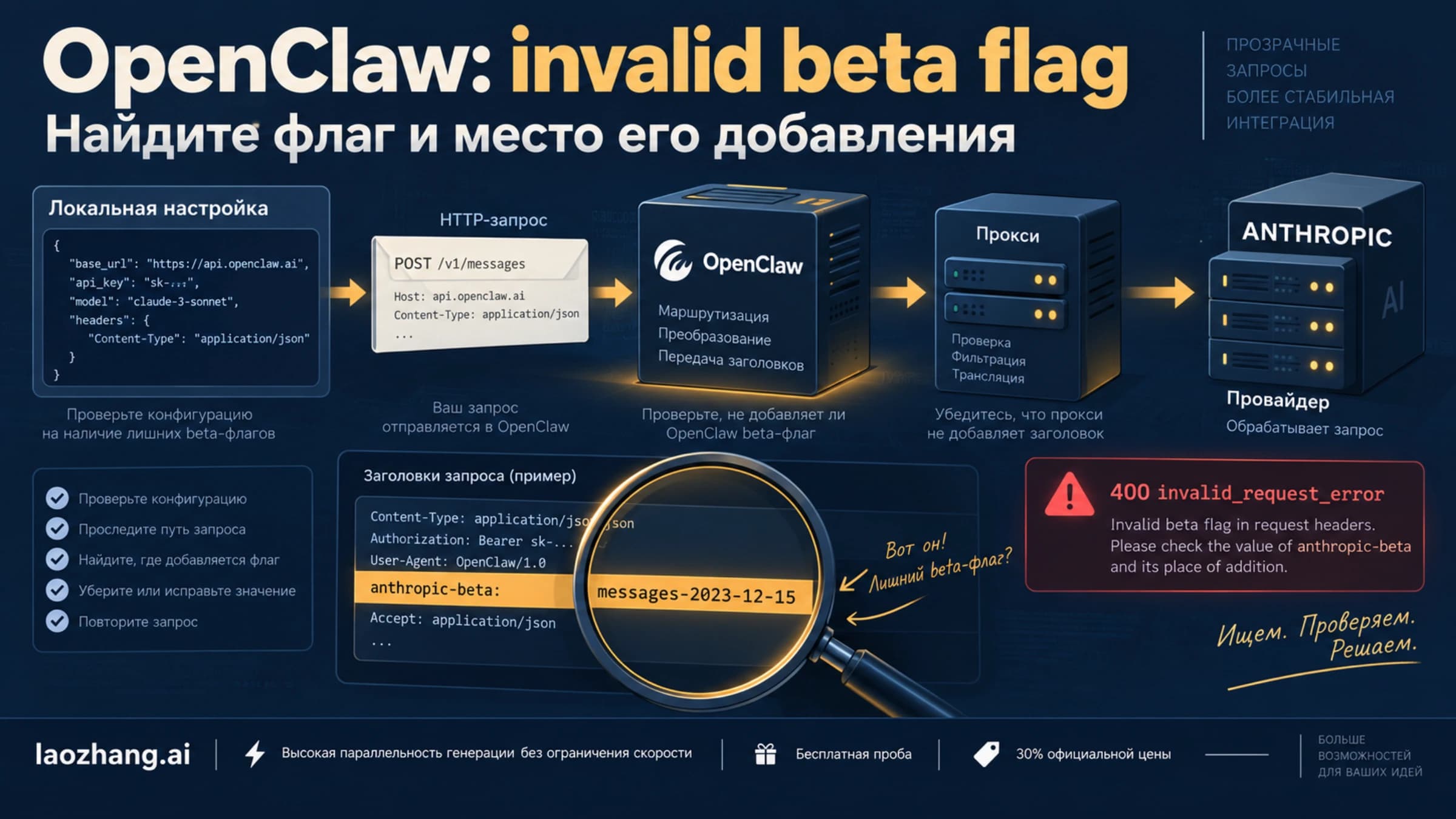 Поиск отклонённого beta-флага в цепочке запроса OpenClaw