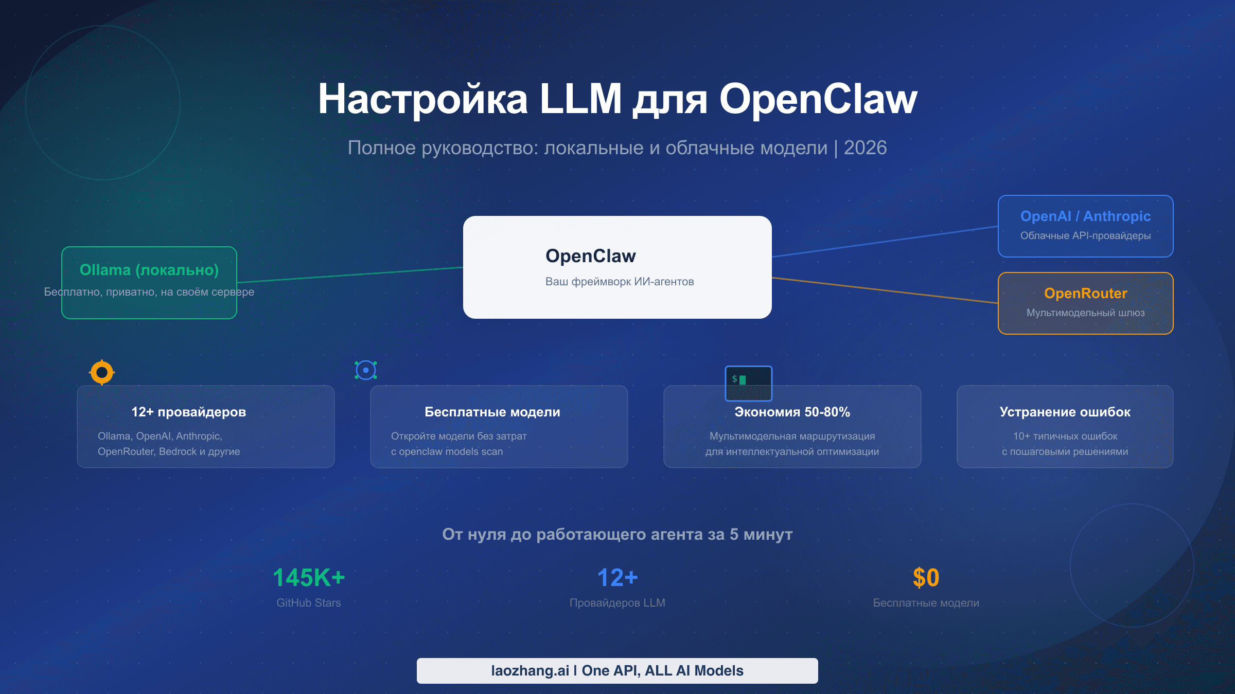 Руководство по настройке LLM для OpenClaw с подключением к провайдерам Ollama, OpenAI, Anthropic и OpenRouter